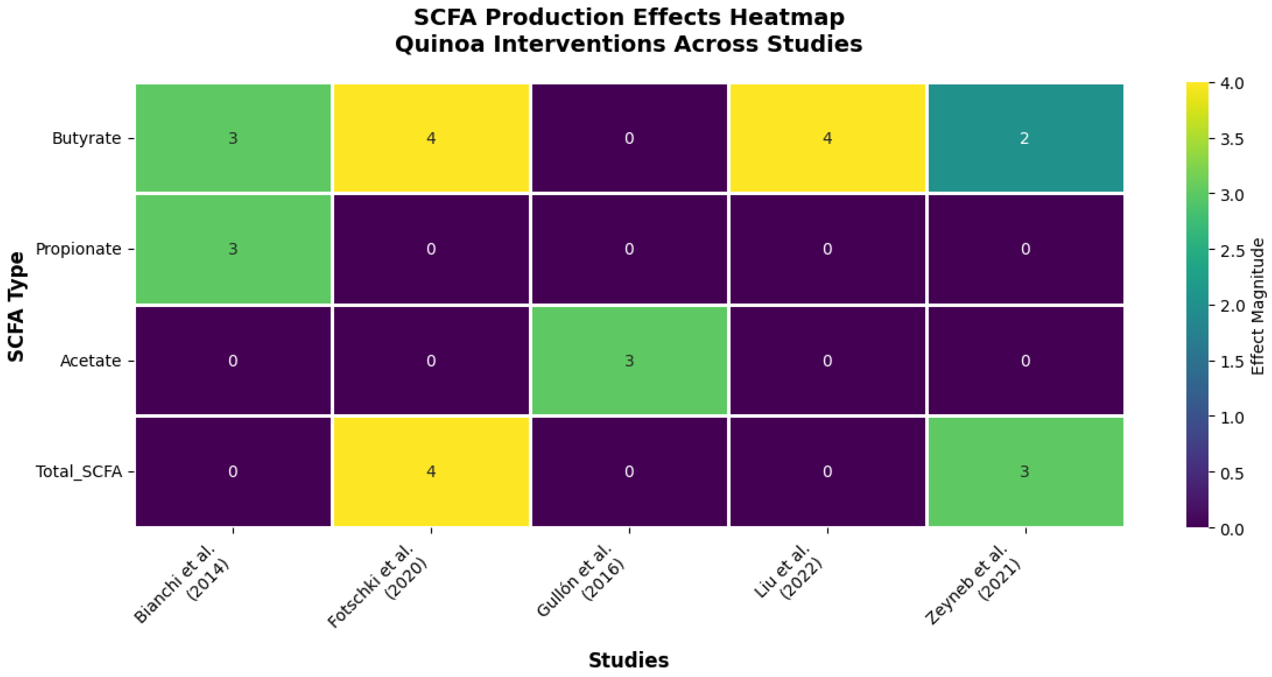 Nutrients 17 03215 g004