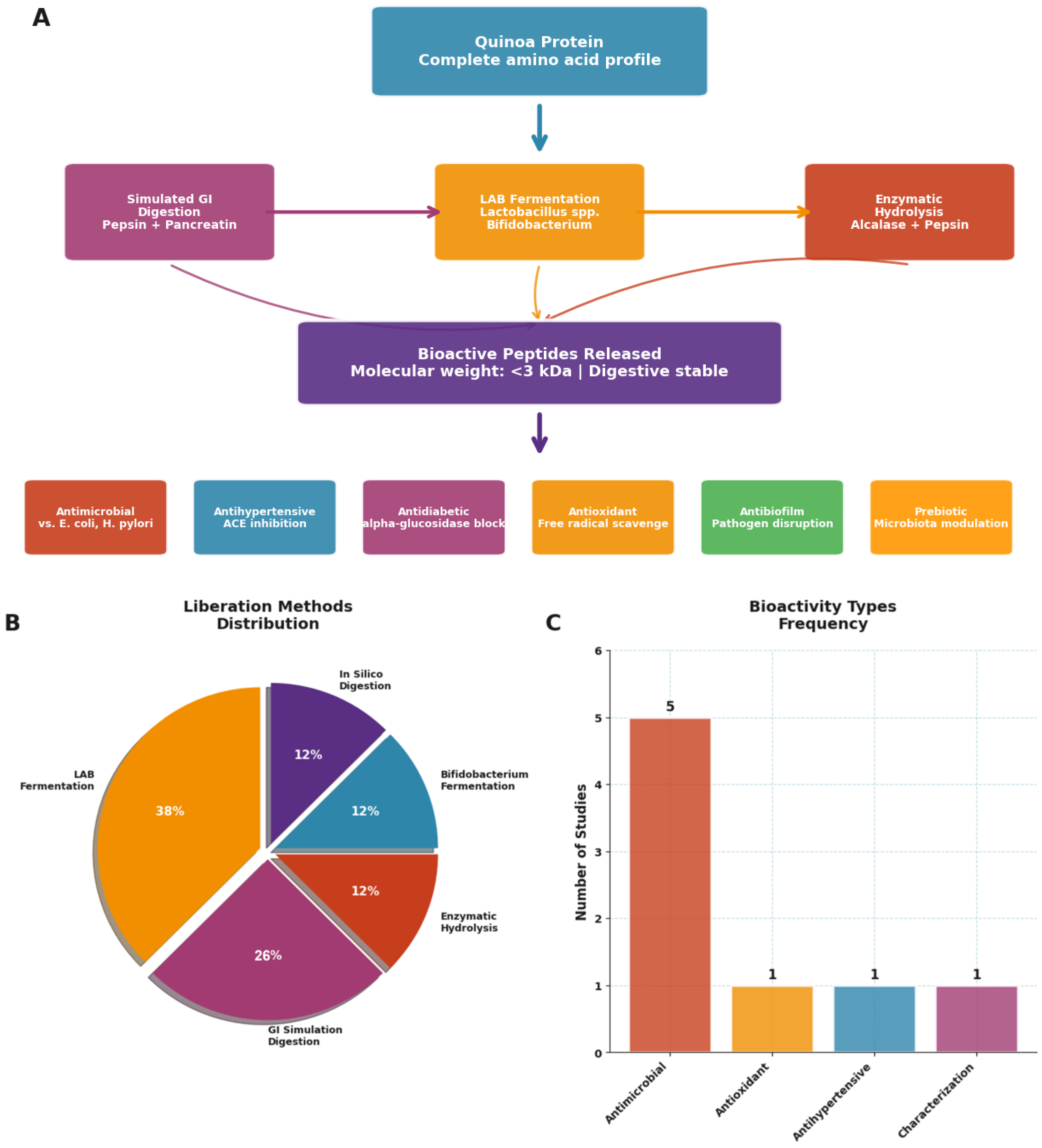 Nutrients 17 03215 g005
