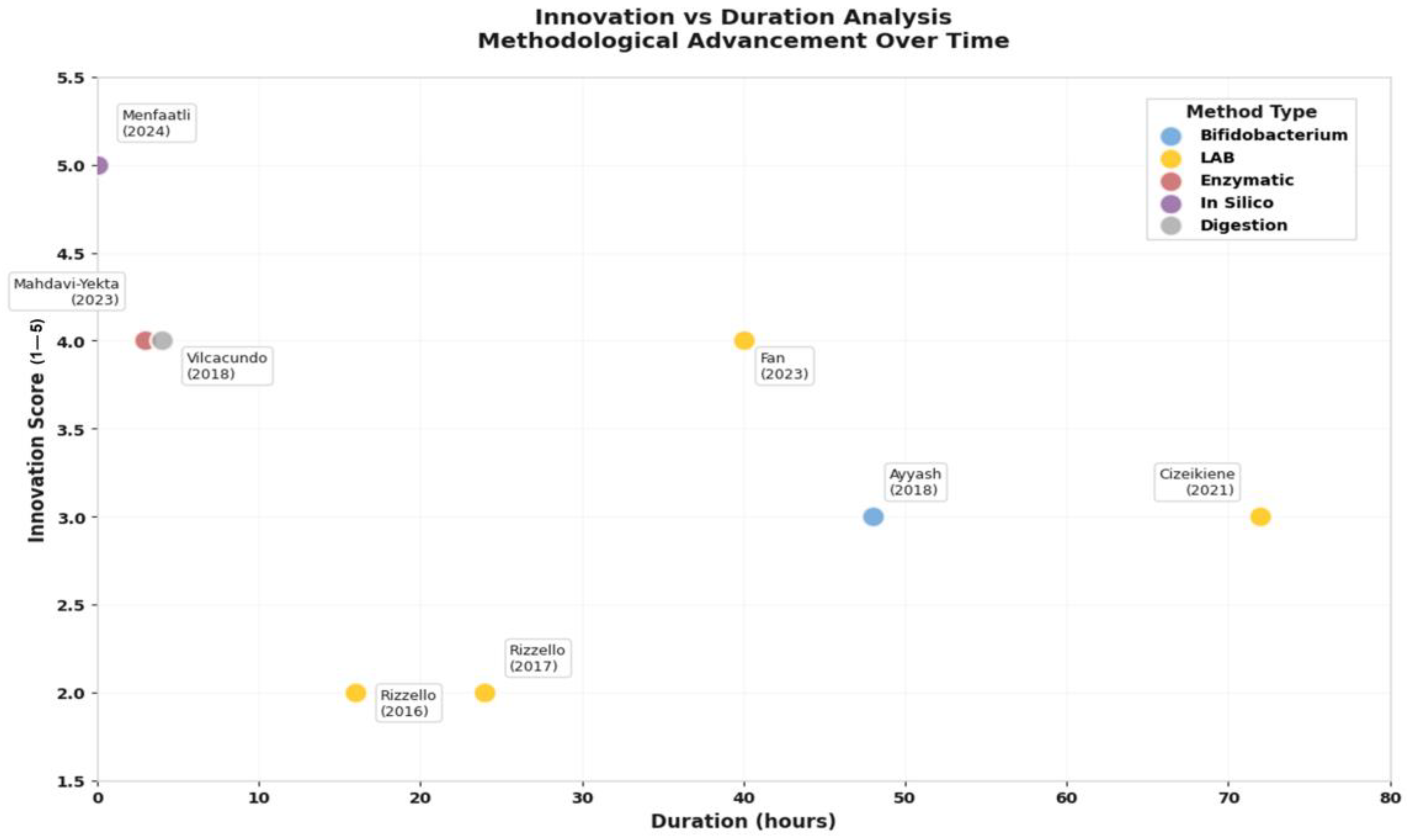 Nutrients 17 03215 g006