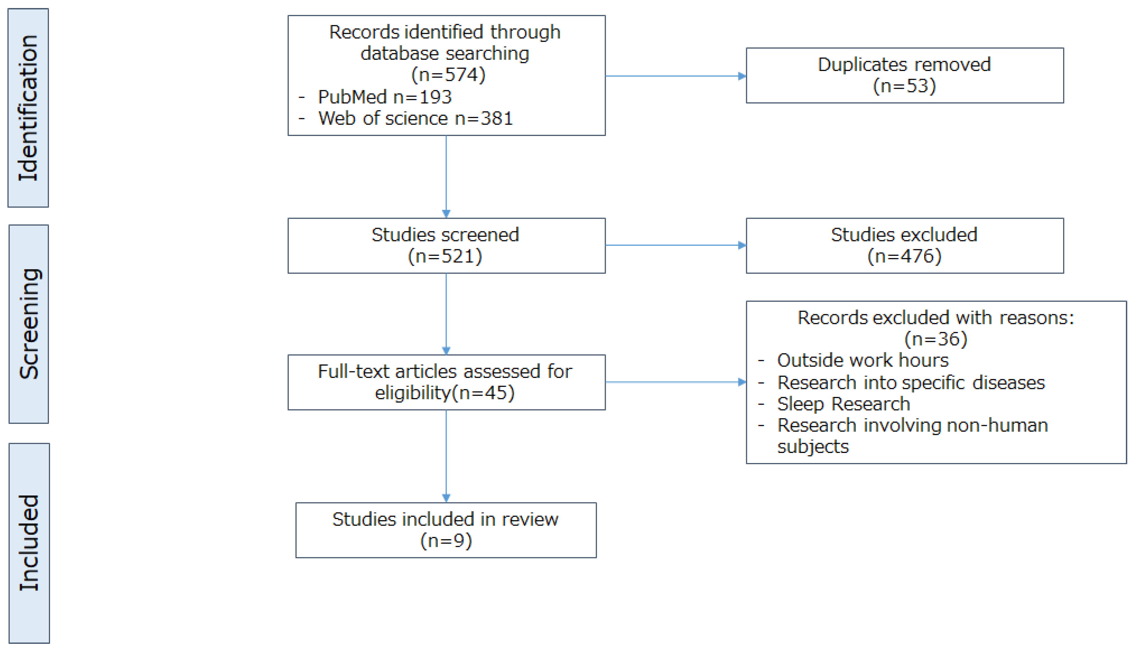 Nutrients 17 03217 g001