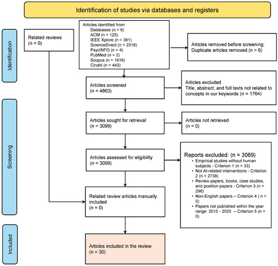 Nutrients 17 03223 g001