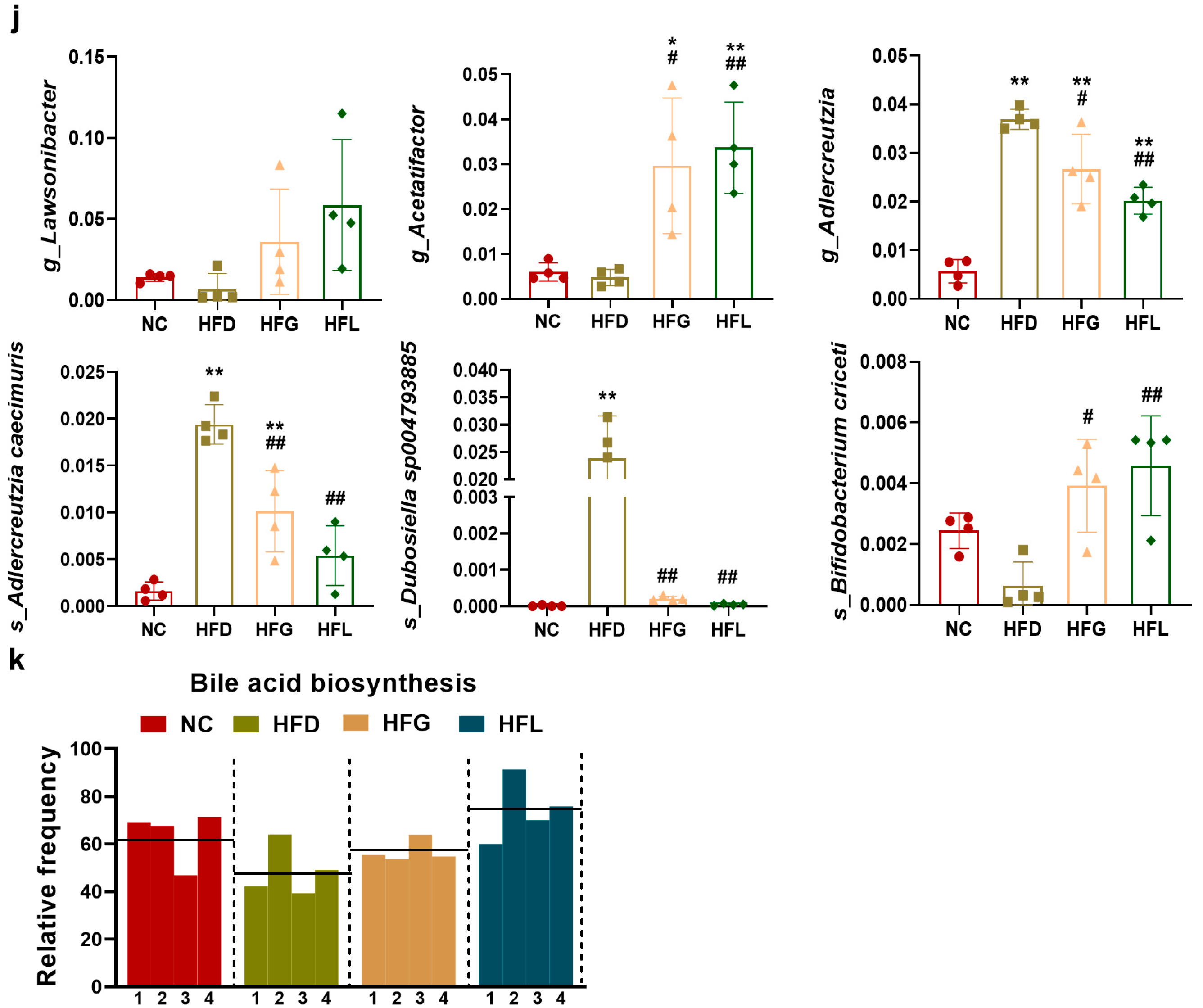 Nutrients 17 03228 g004b Nutrients 17 03228 g004b