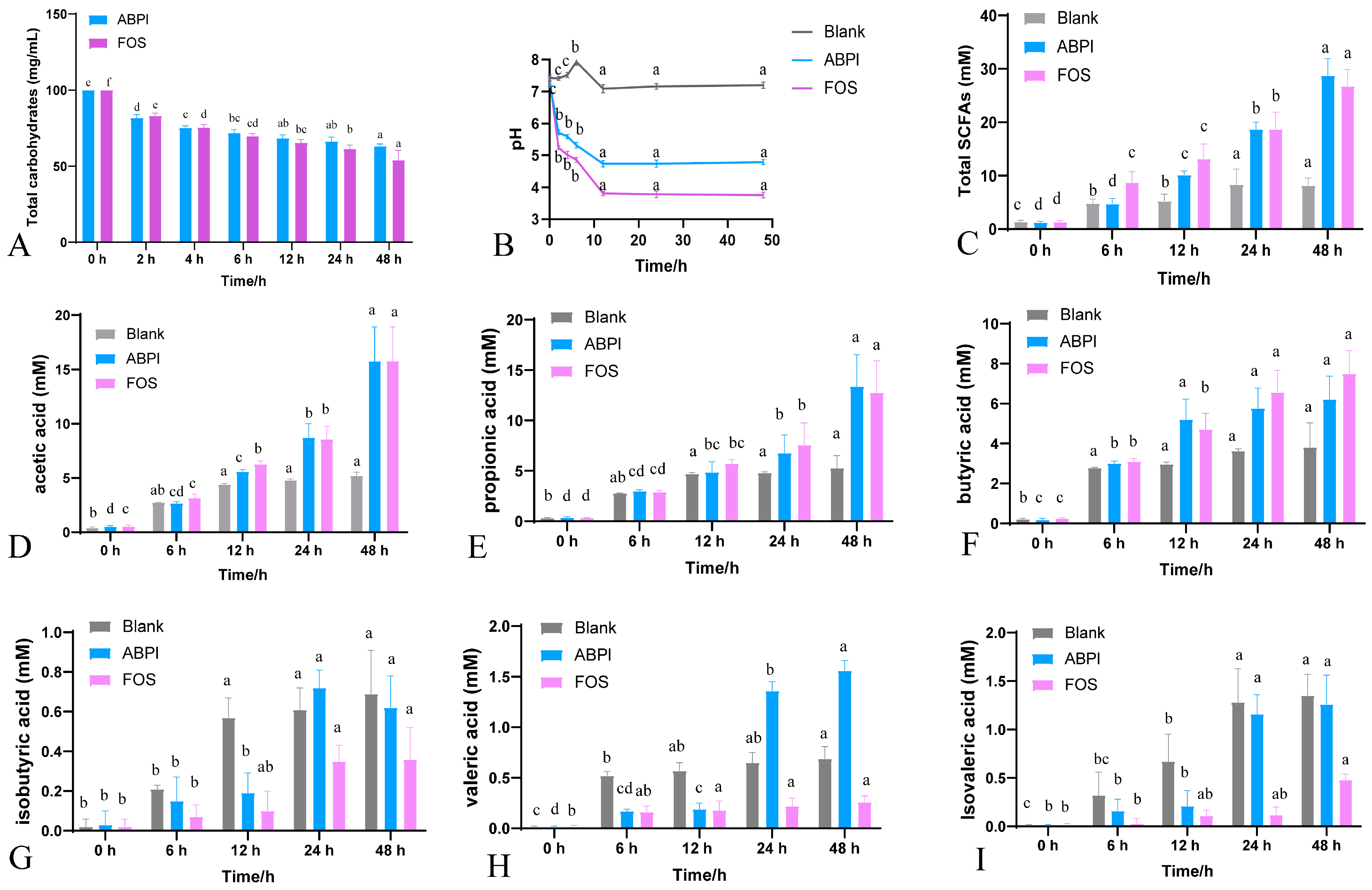 Nutrients 17 03249 g002