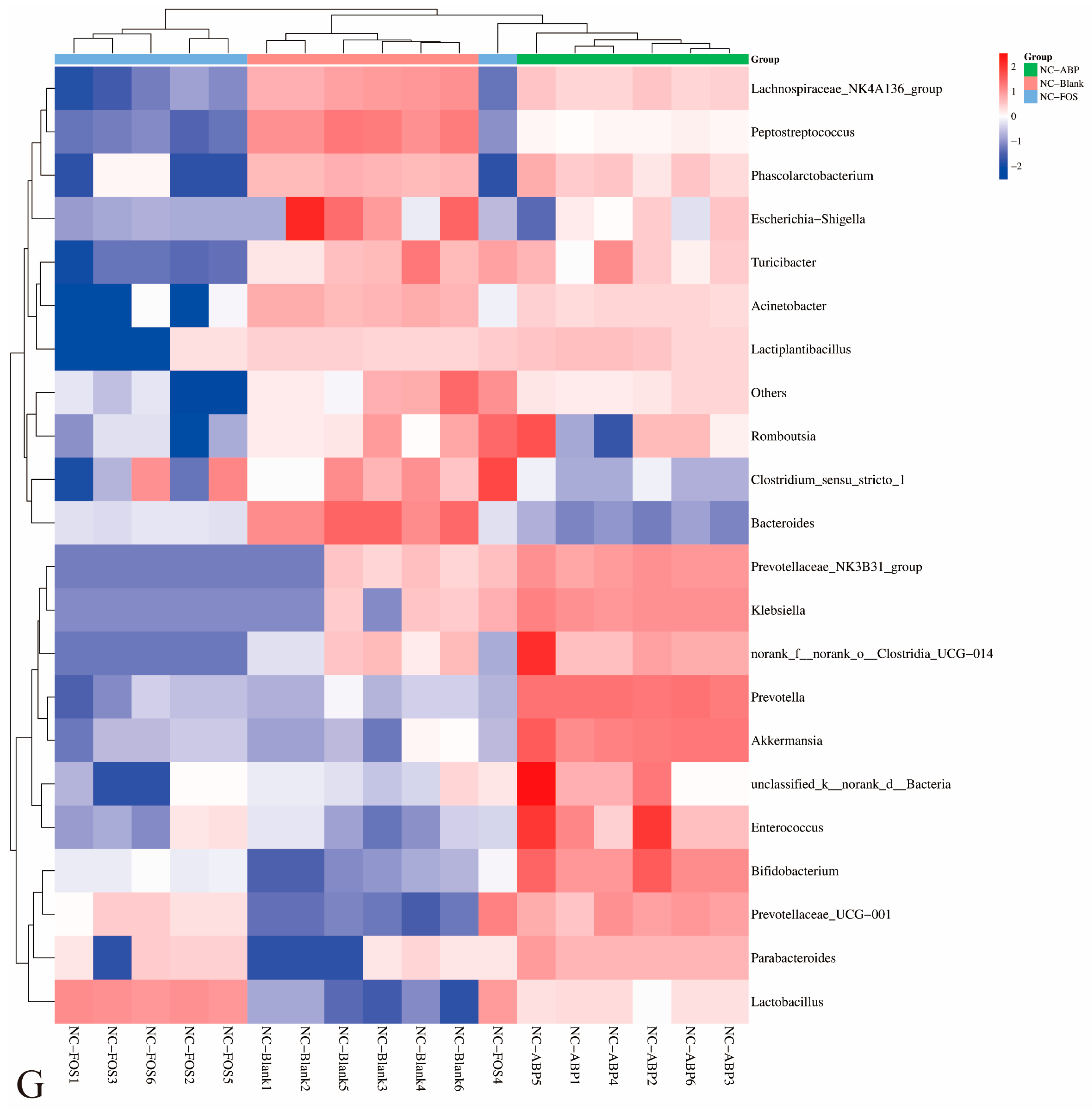 Nutrients 17 03249 g003c