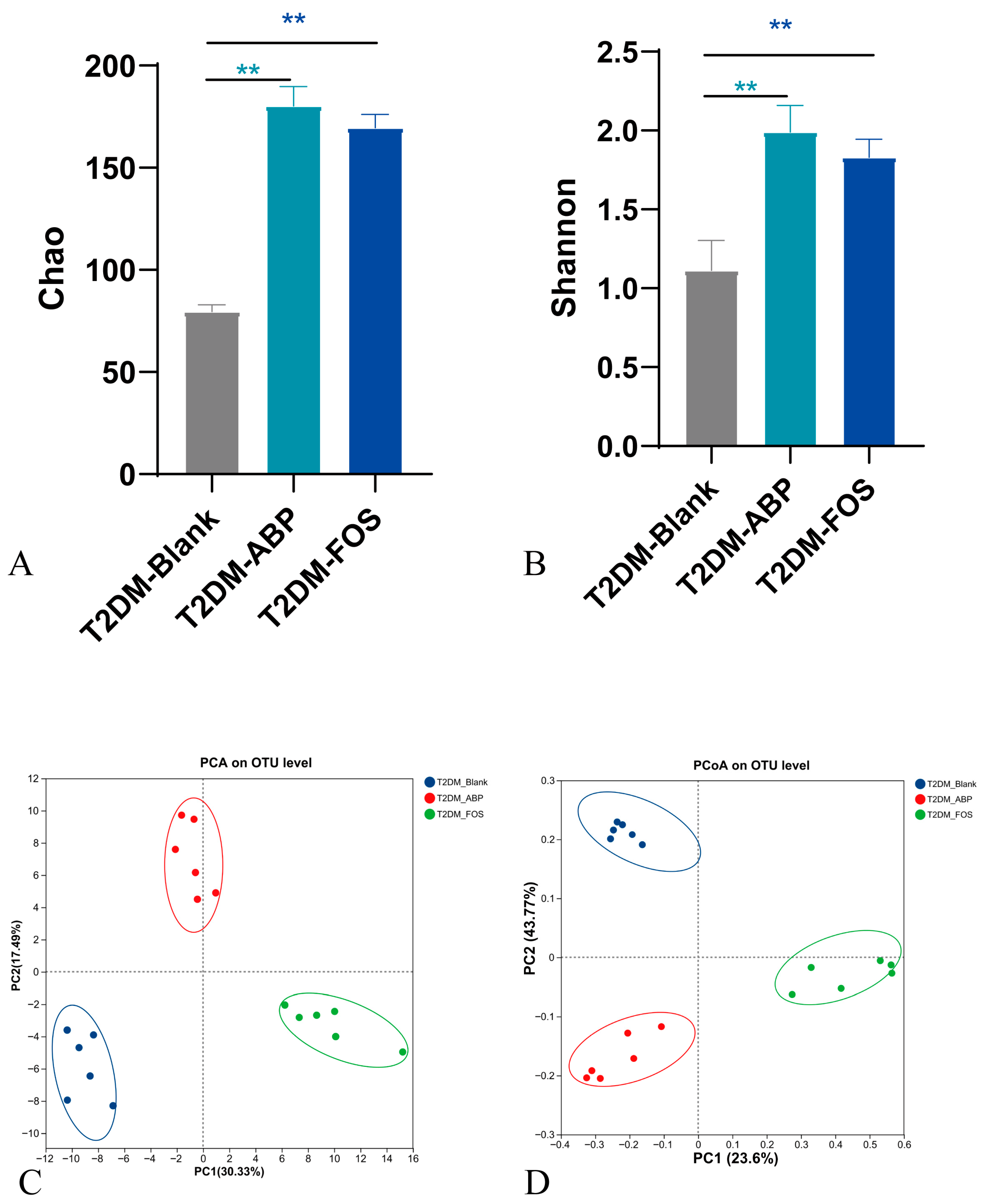 Nutrients 17 03249 g004a
