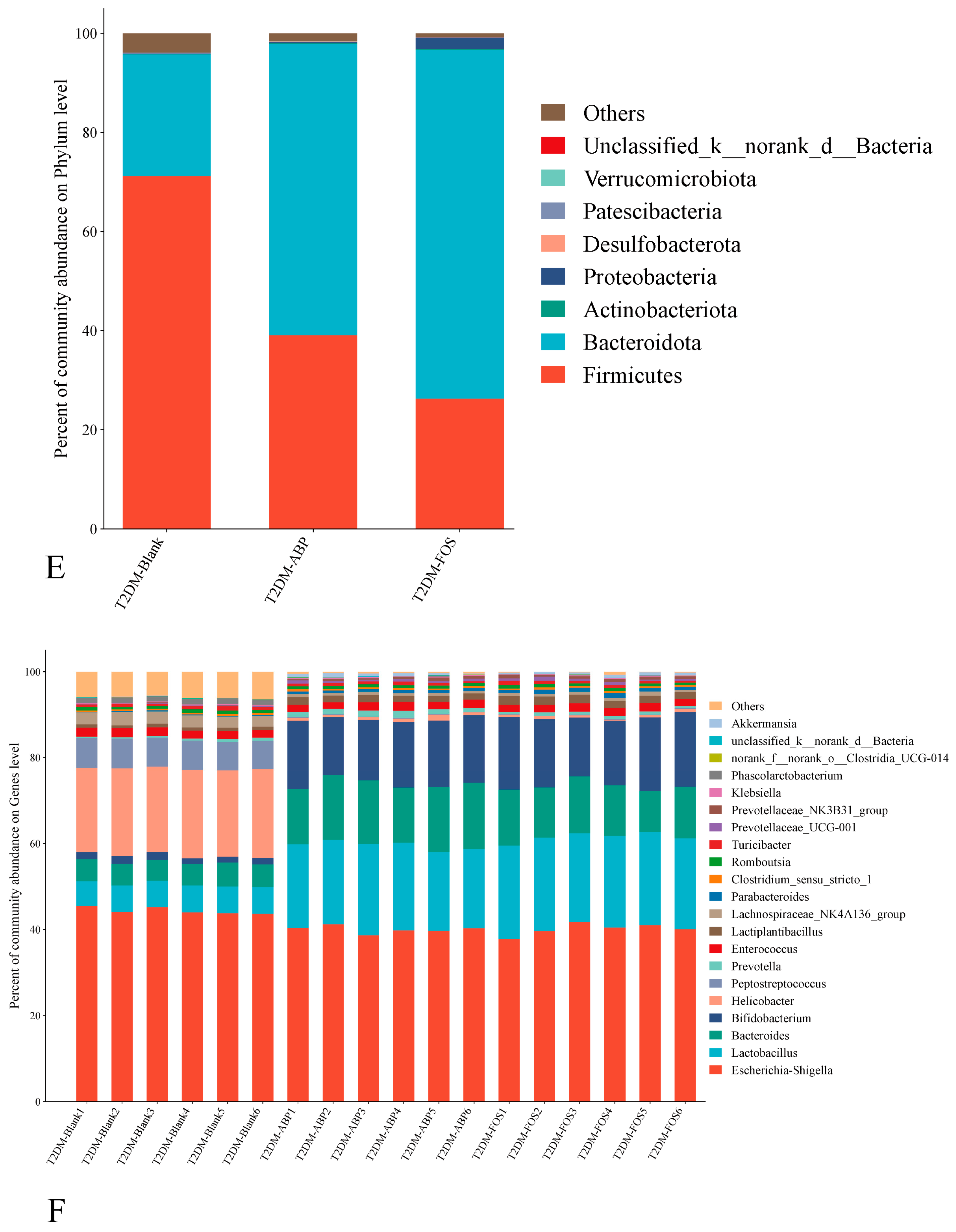 Nutrients 17 03249 g004b