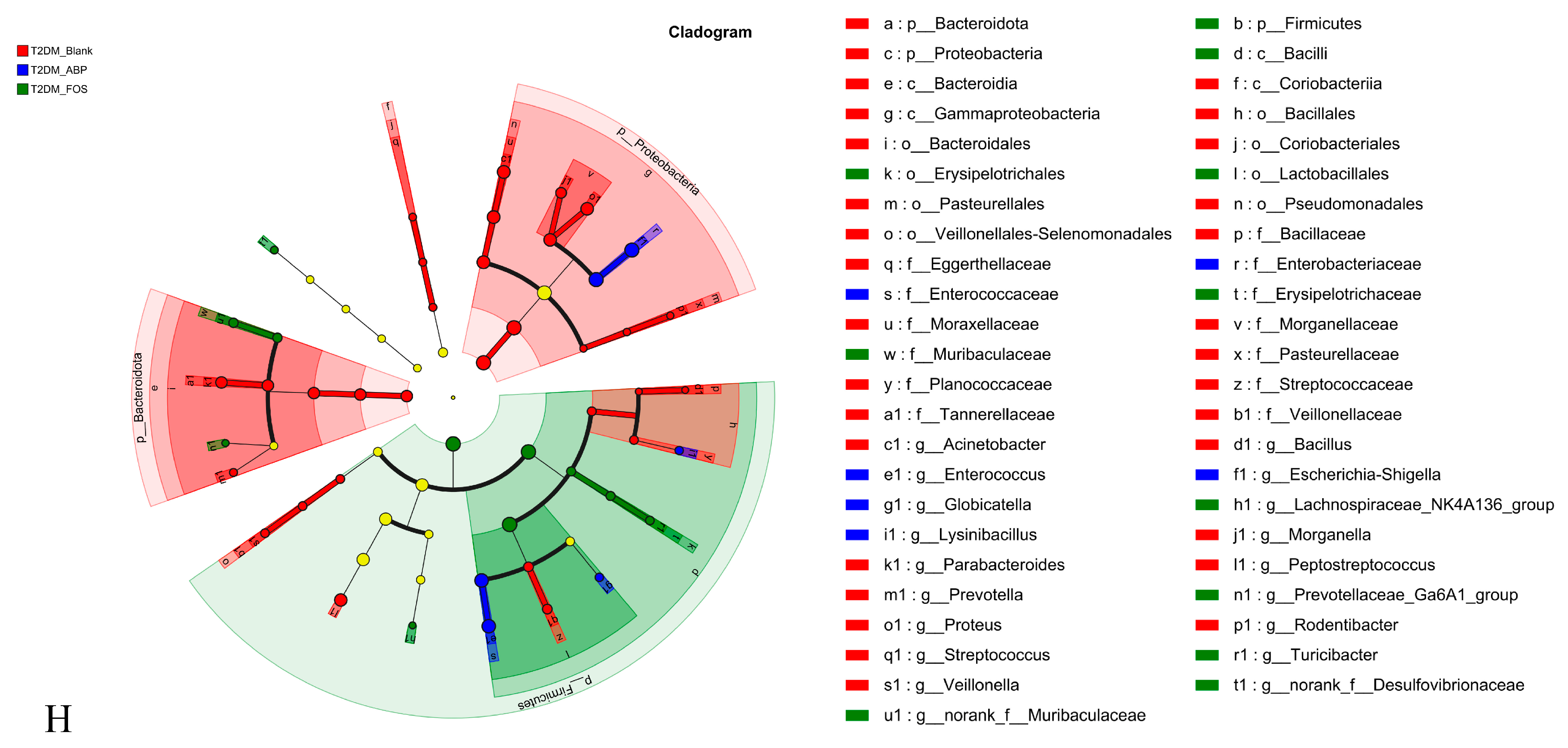 Nutrients 17 03249 g004d