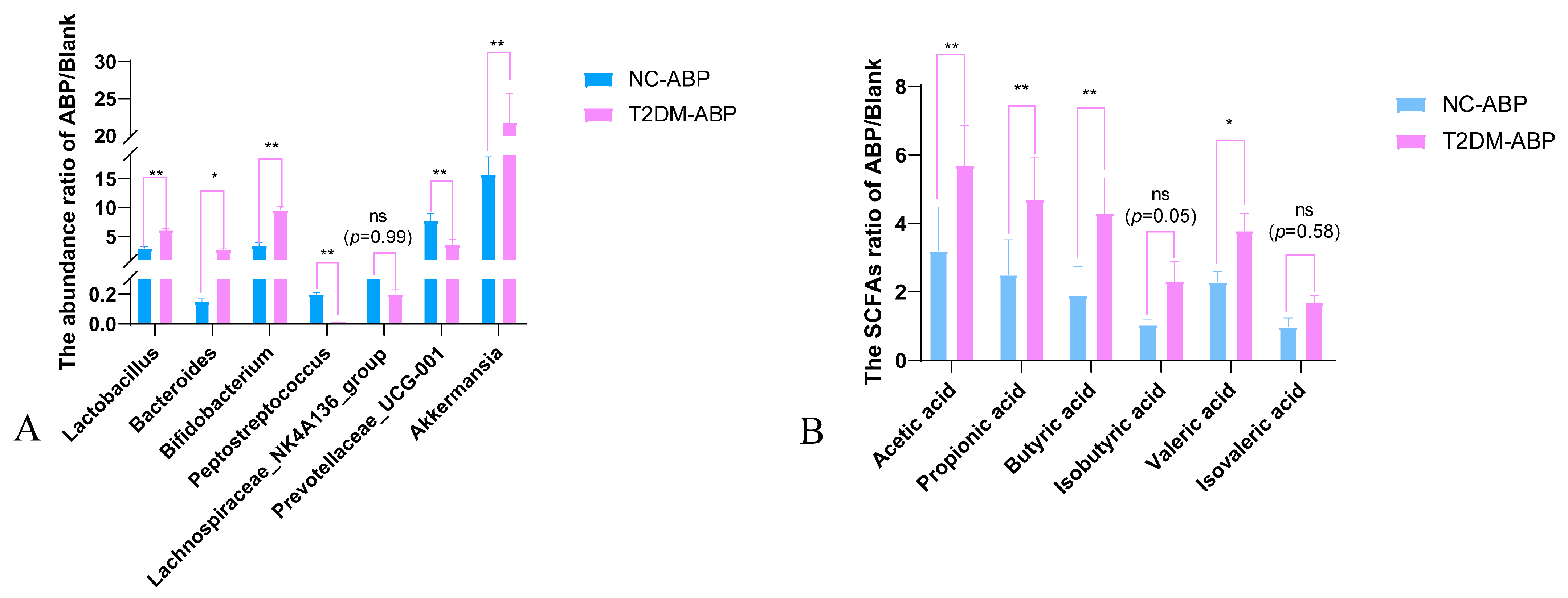 Nutrients 17 03249 g005