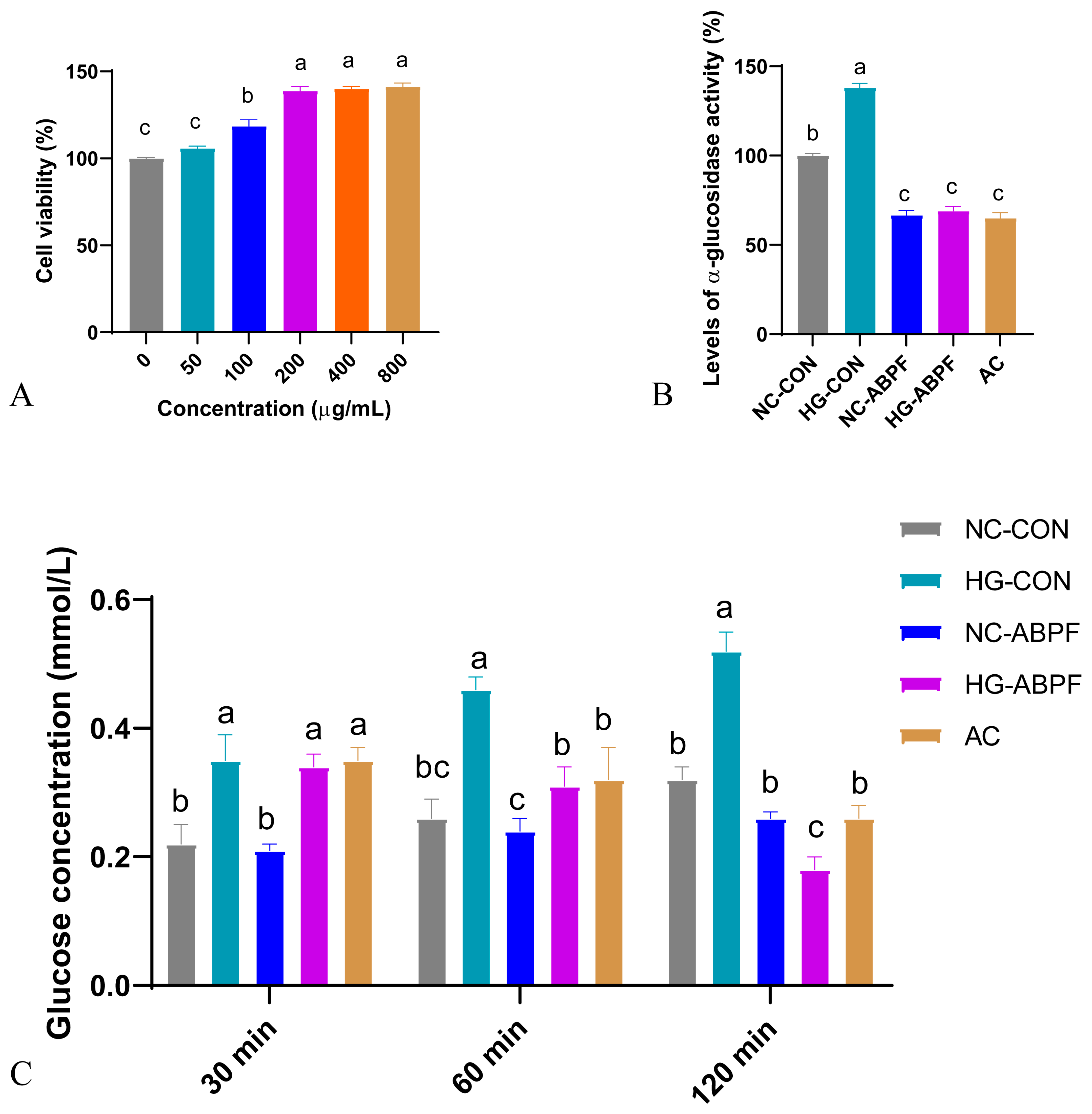 Nutrients 17 03249 g006