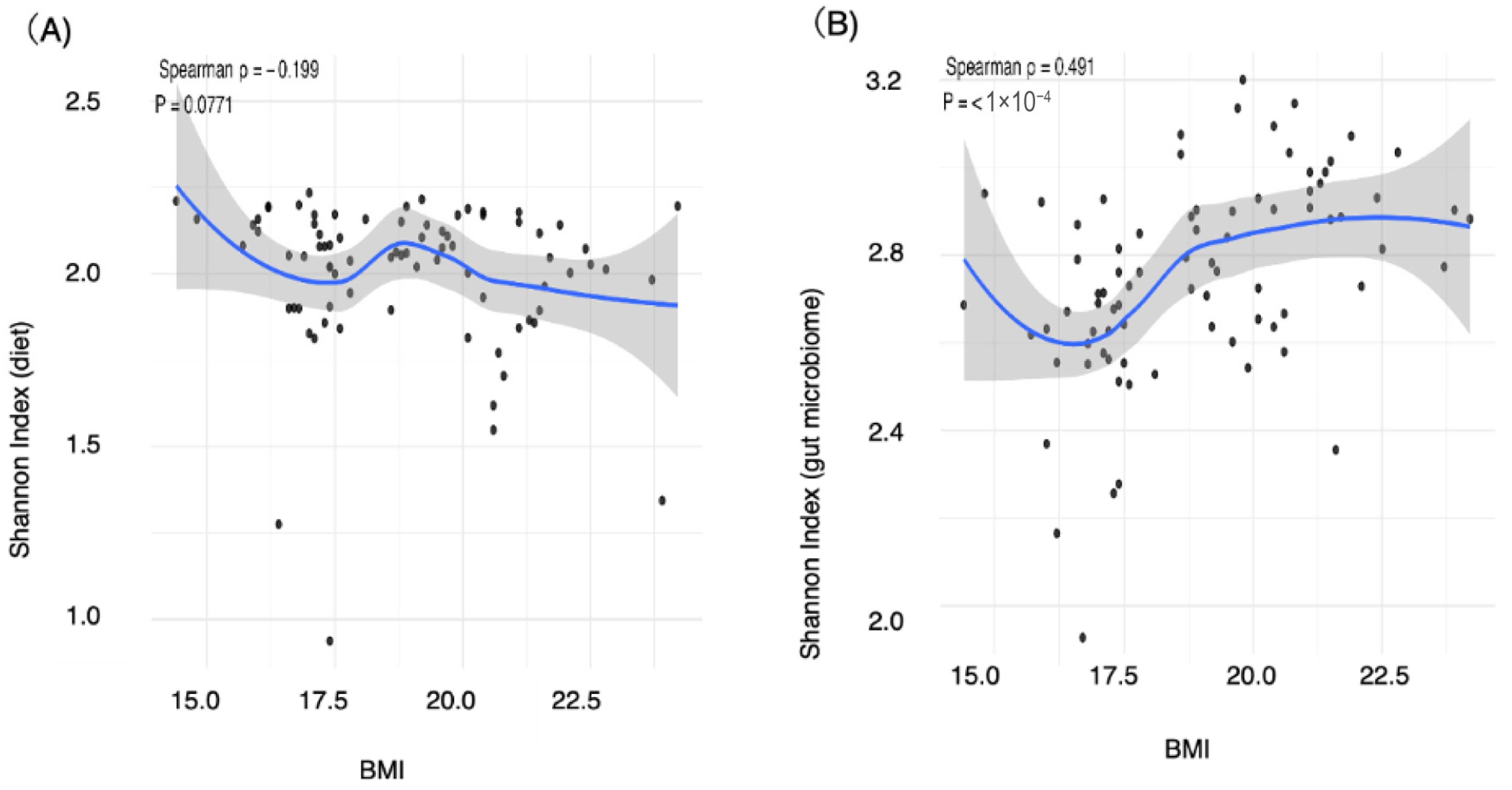 Nutrients 17 03265 g002