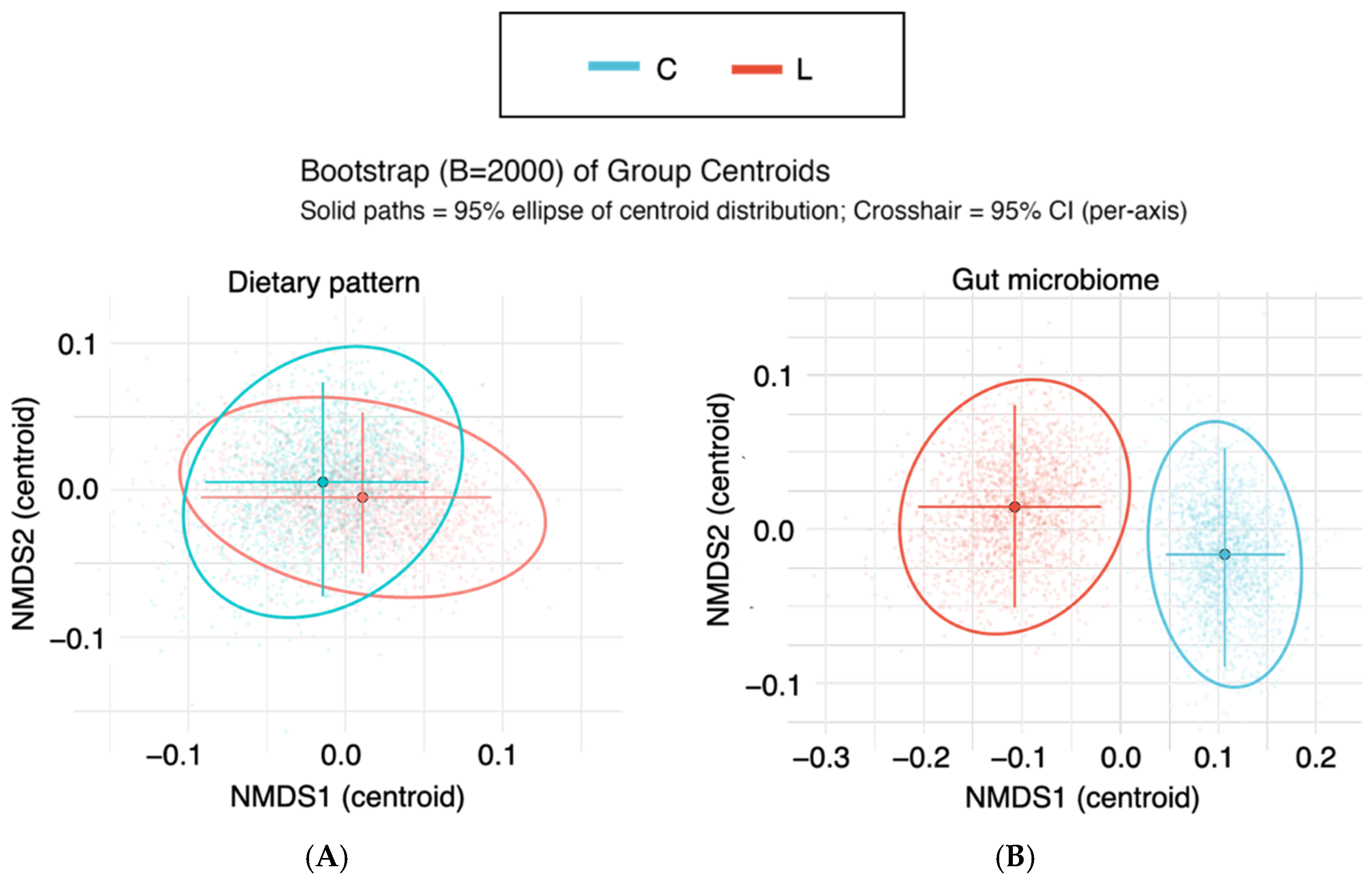 Nutrients 17 03265 g003