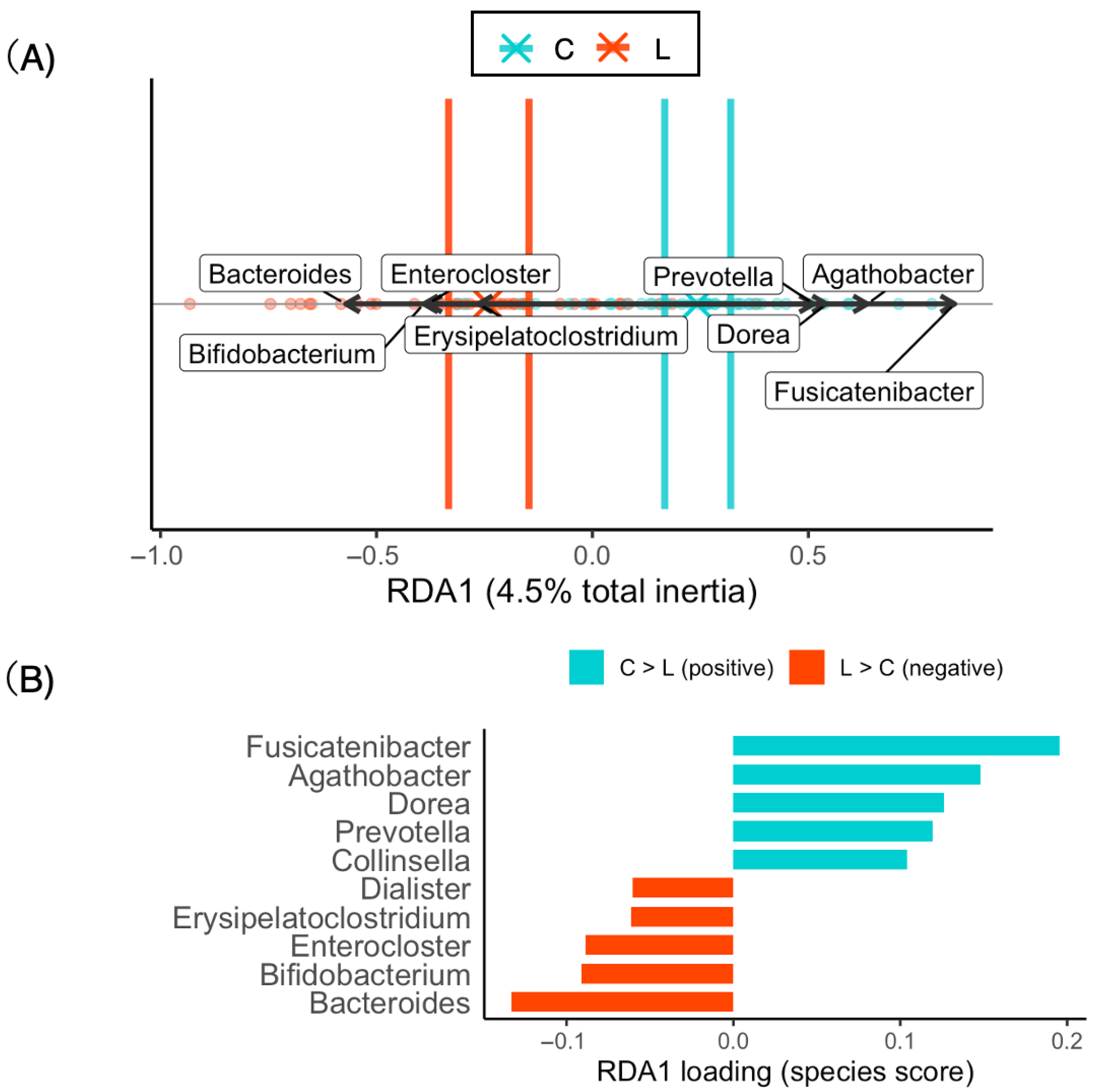 Nutrients 17 03265 g004
