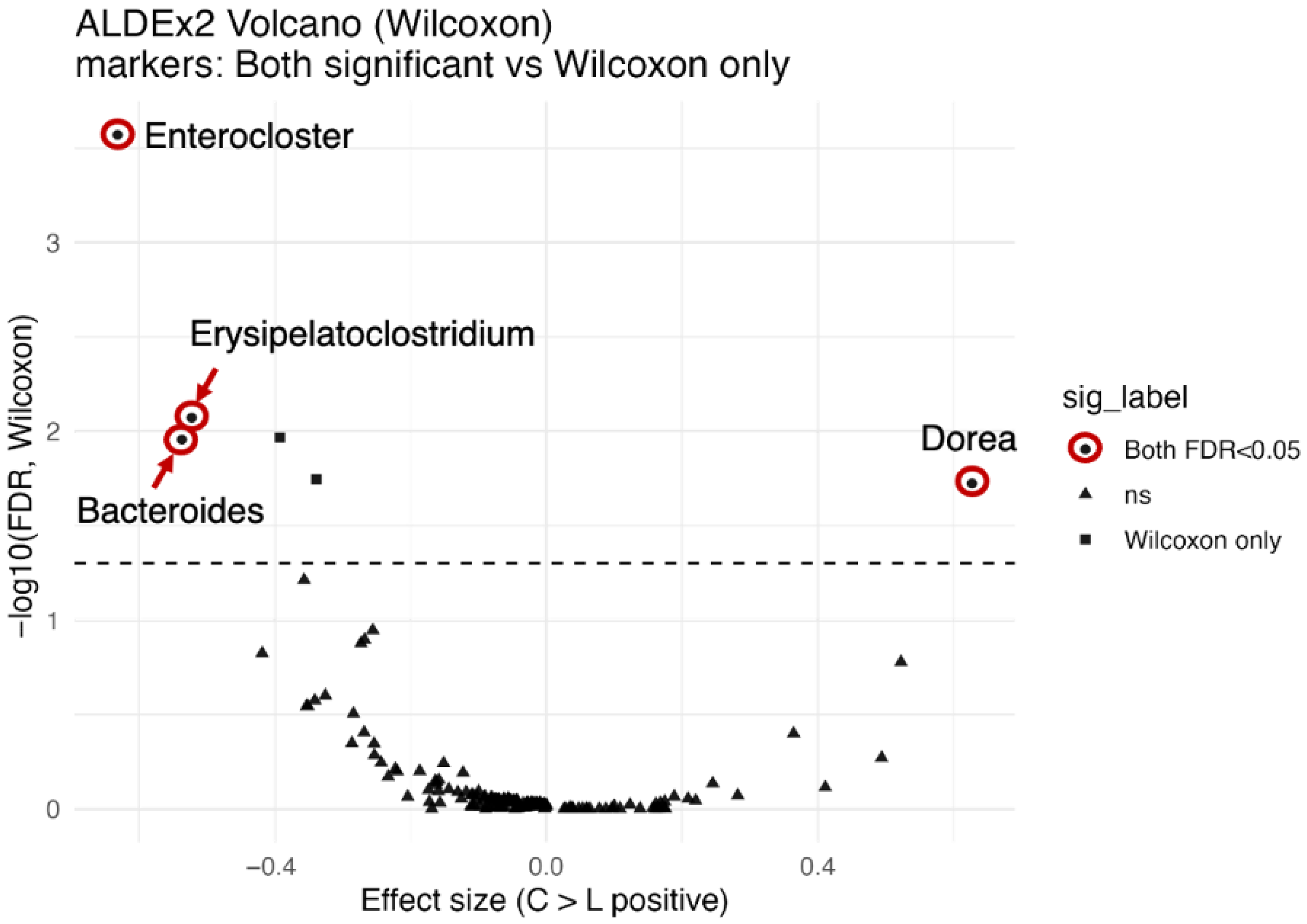 Nutrients 17 03265 g005
