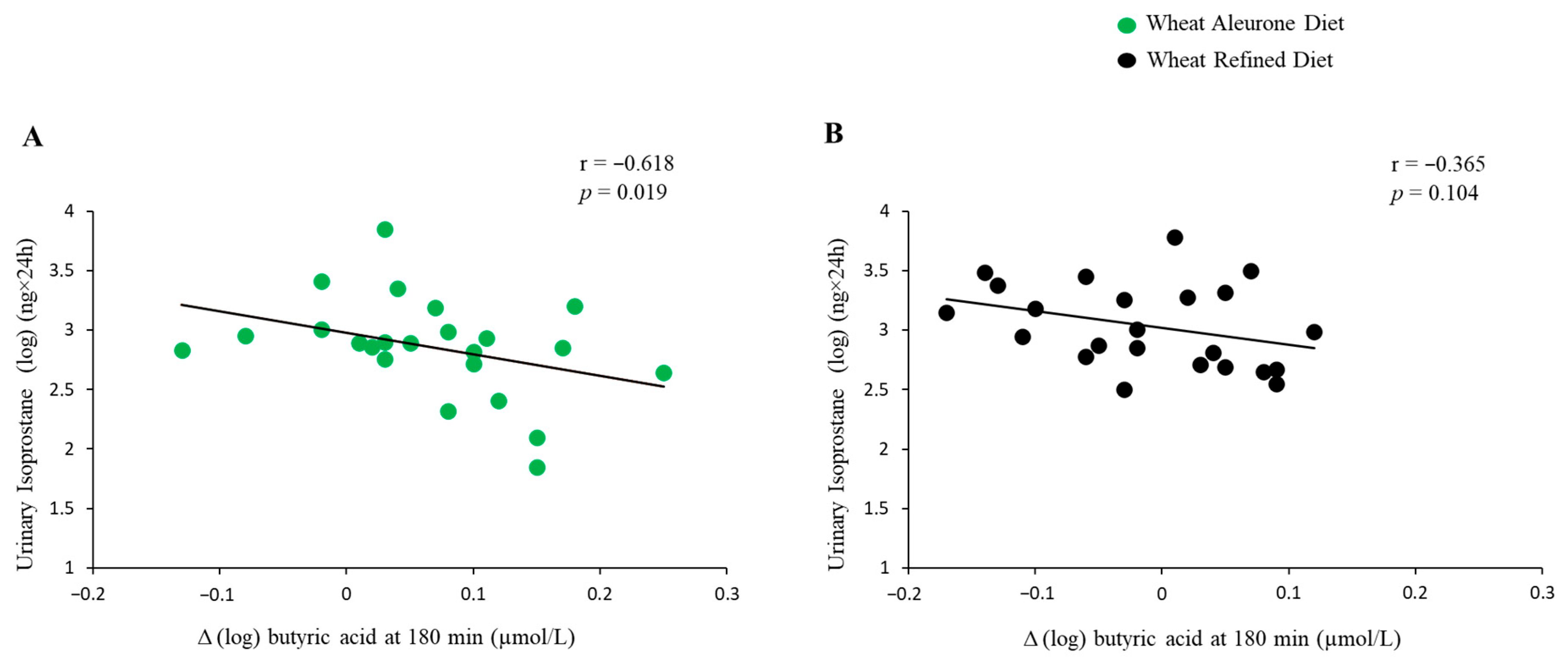 Nutrients 17 03290 g002