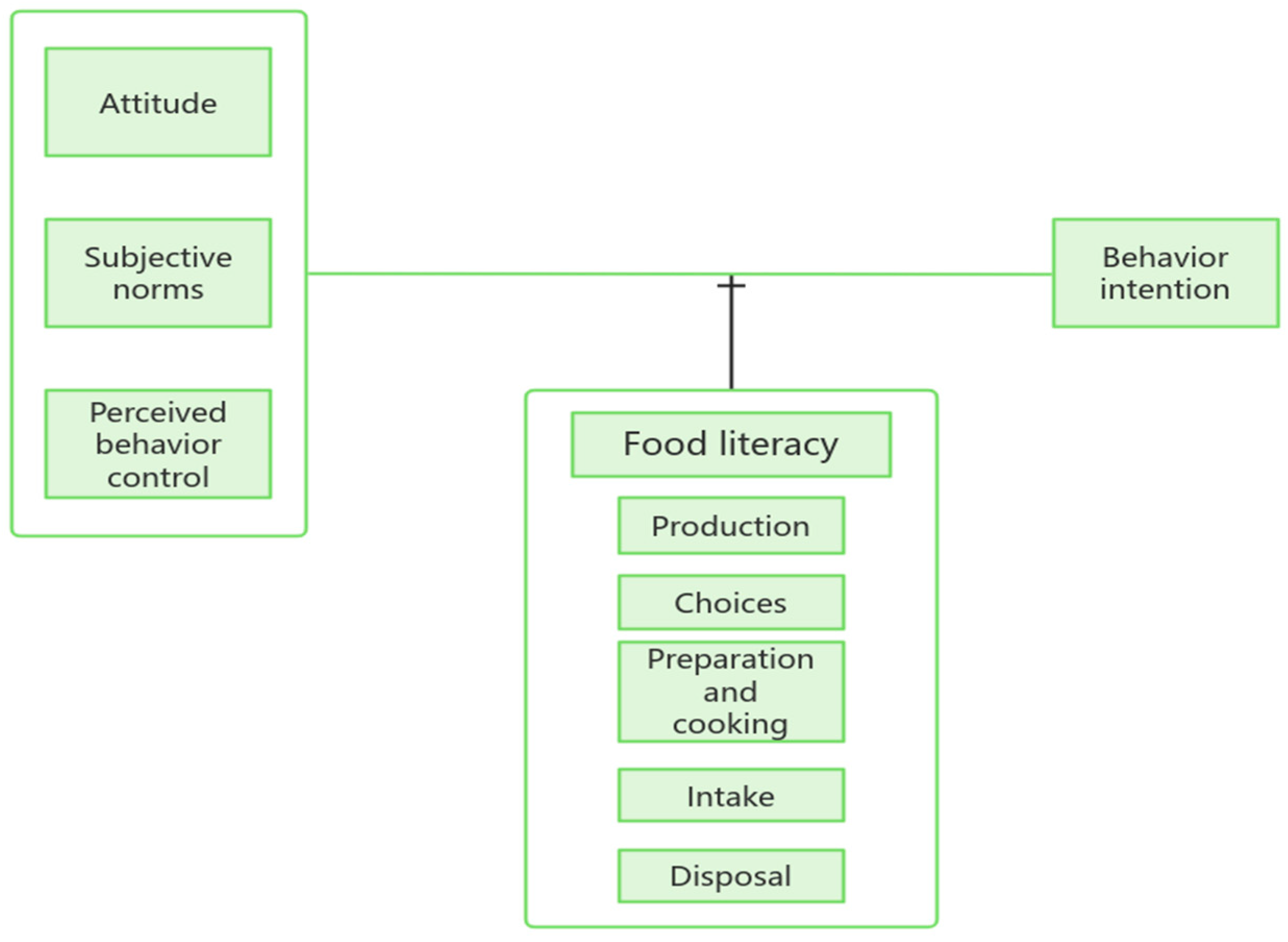 Nutrients 17 03295 g001