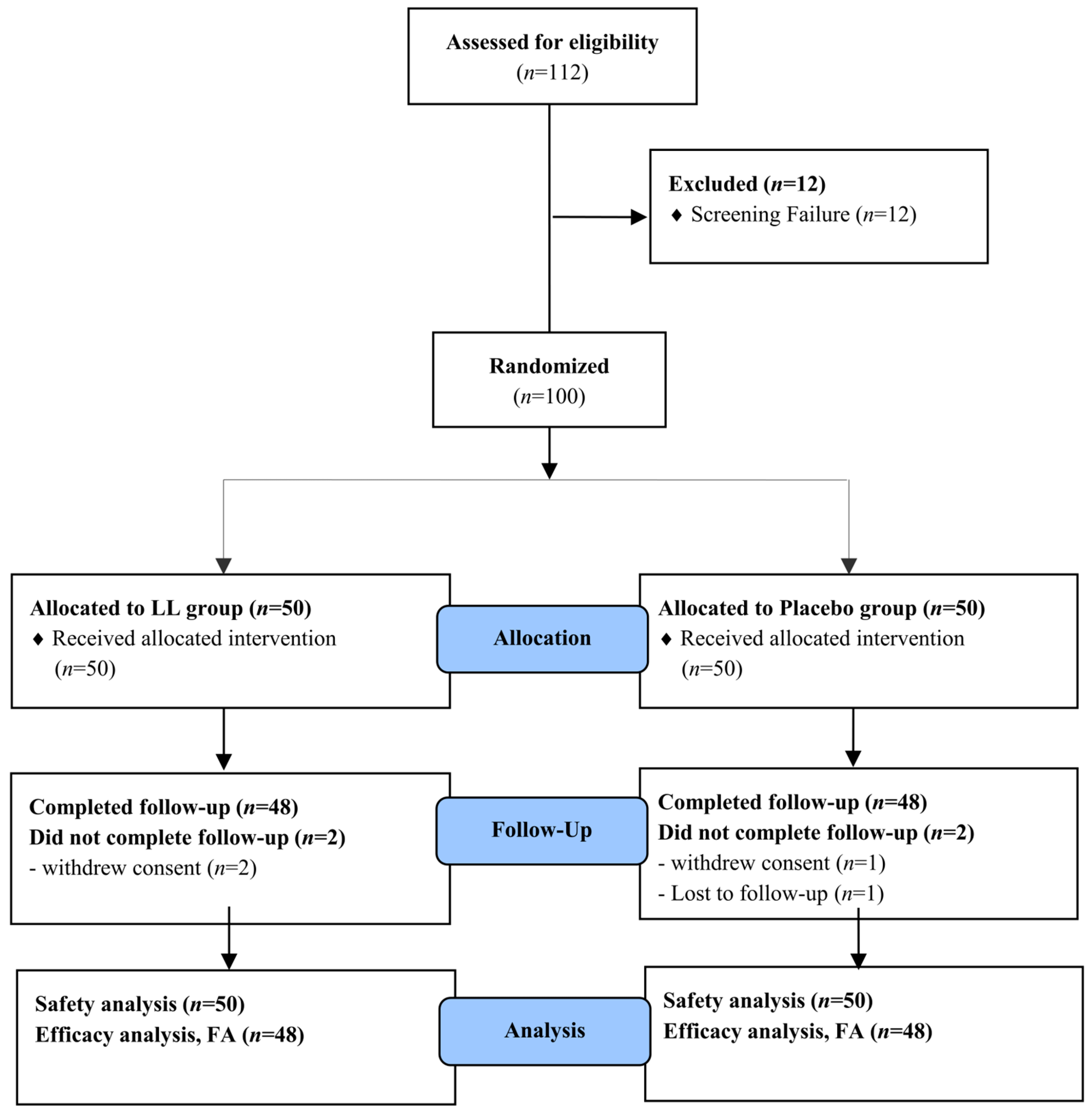 Nutrients 17 03313 g002