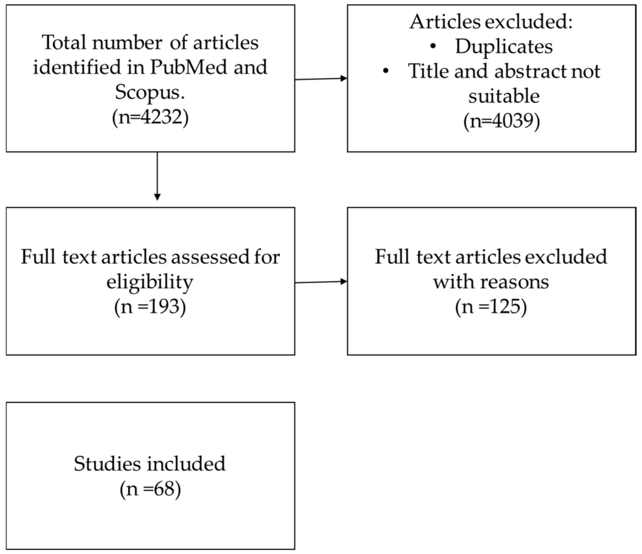 Nutrients 17 03316 g001