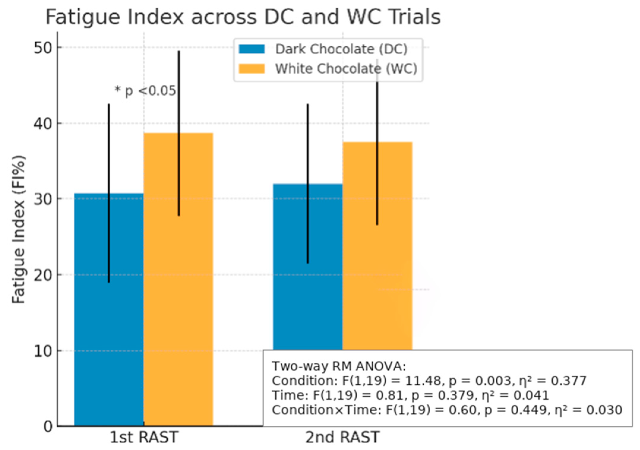 Nutrients 17 03317 g002
