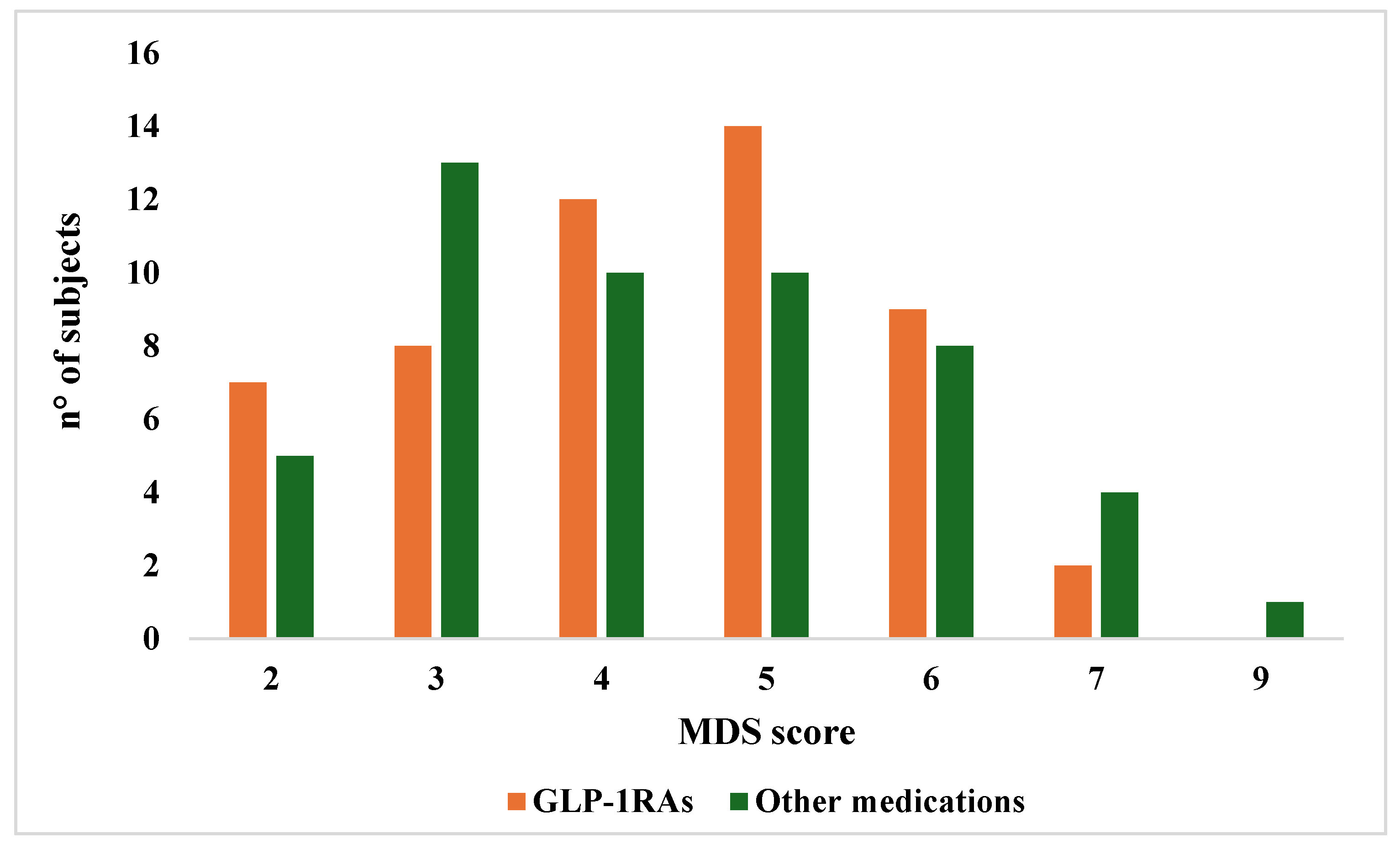 Nutrients 17 03318 g002 Nutrients 17 03318 g002