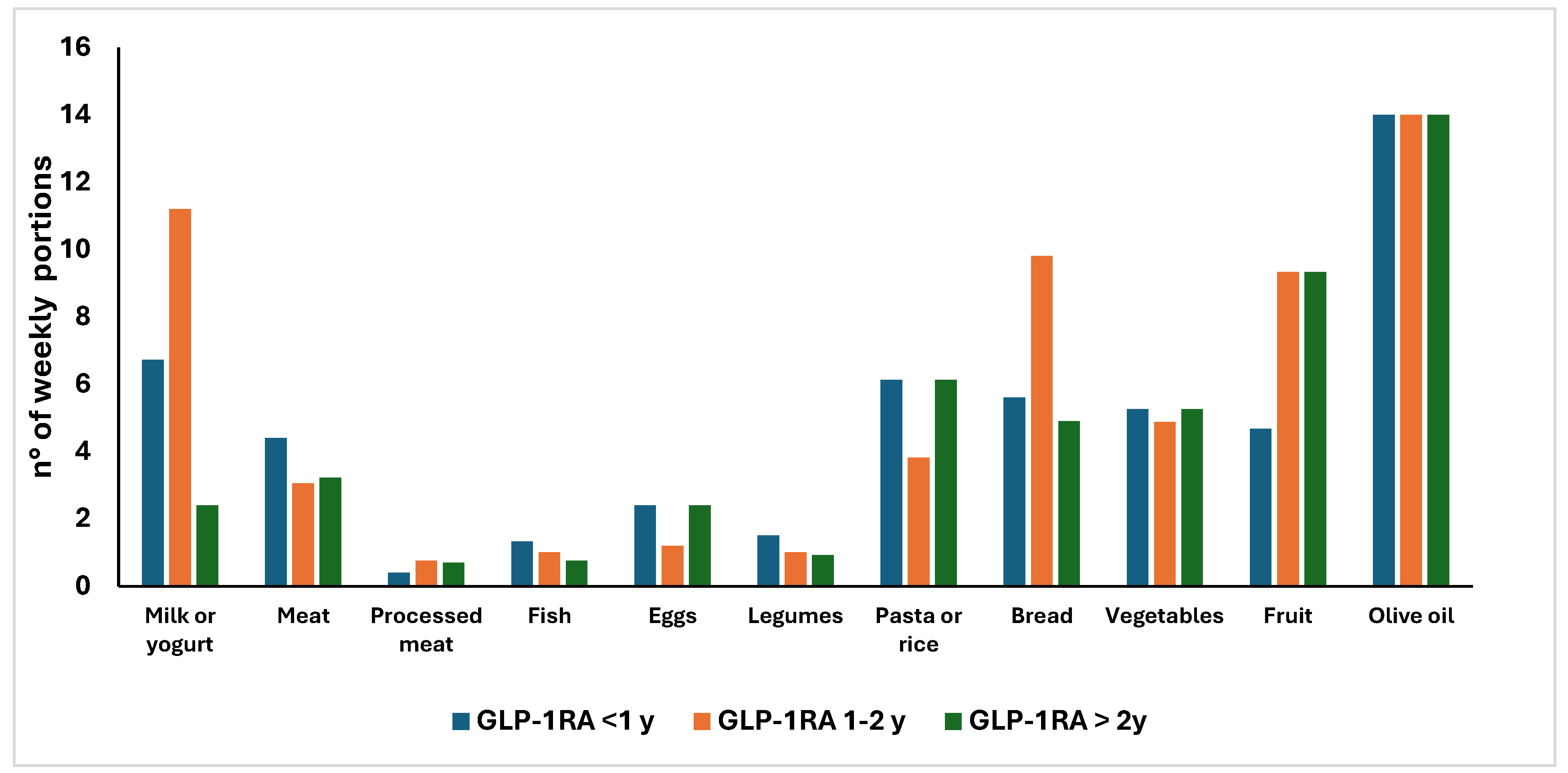 Nutrients 17 03318 g004 Nutrients 17 03318 g004