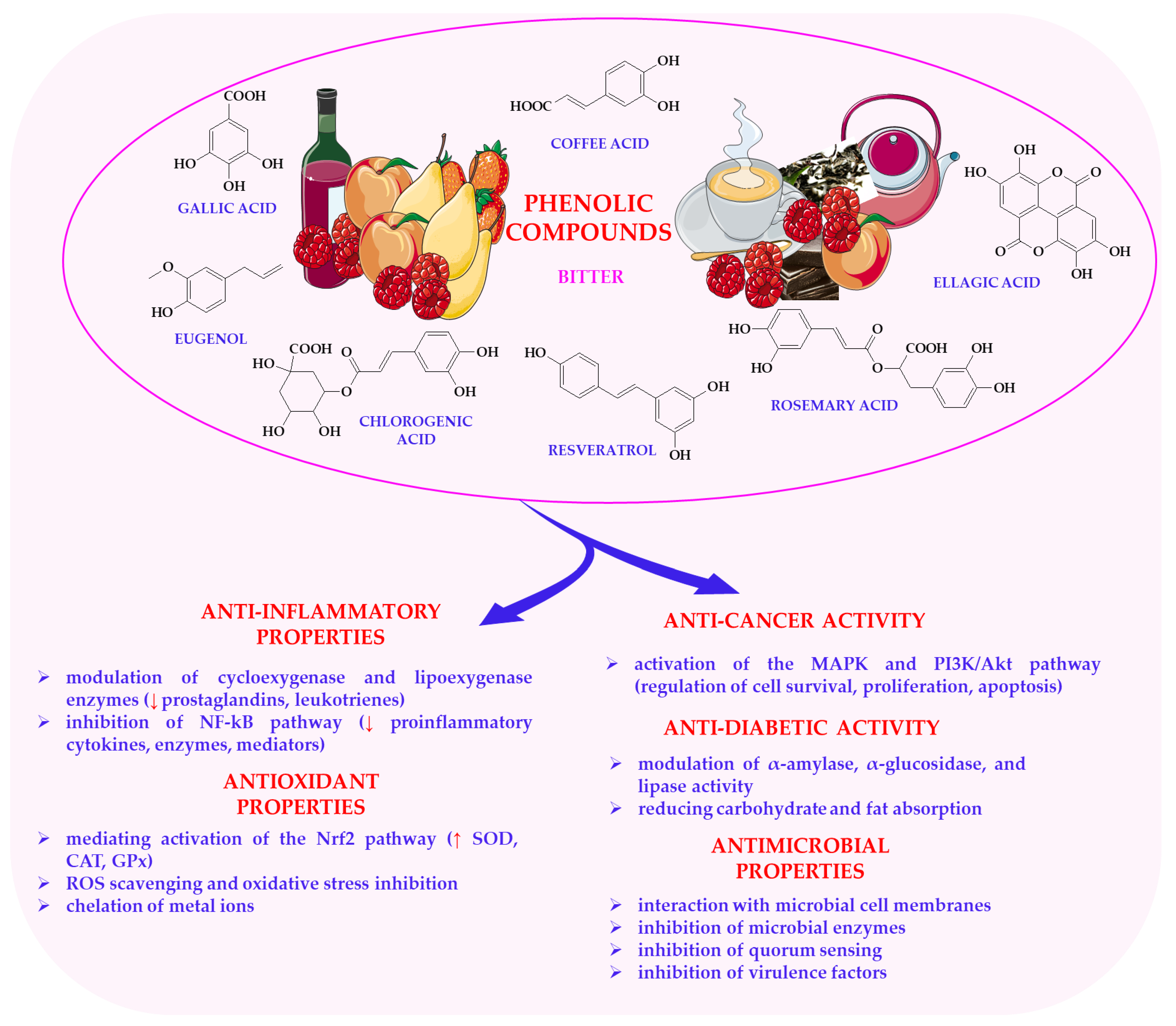 Nutrients 17 03319 g005