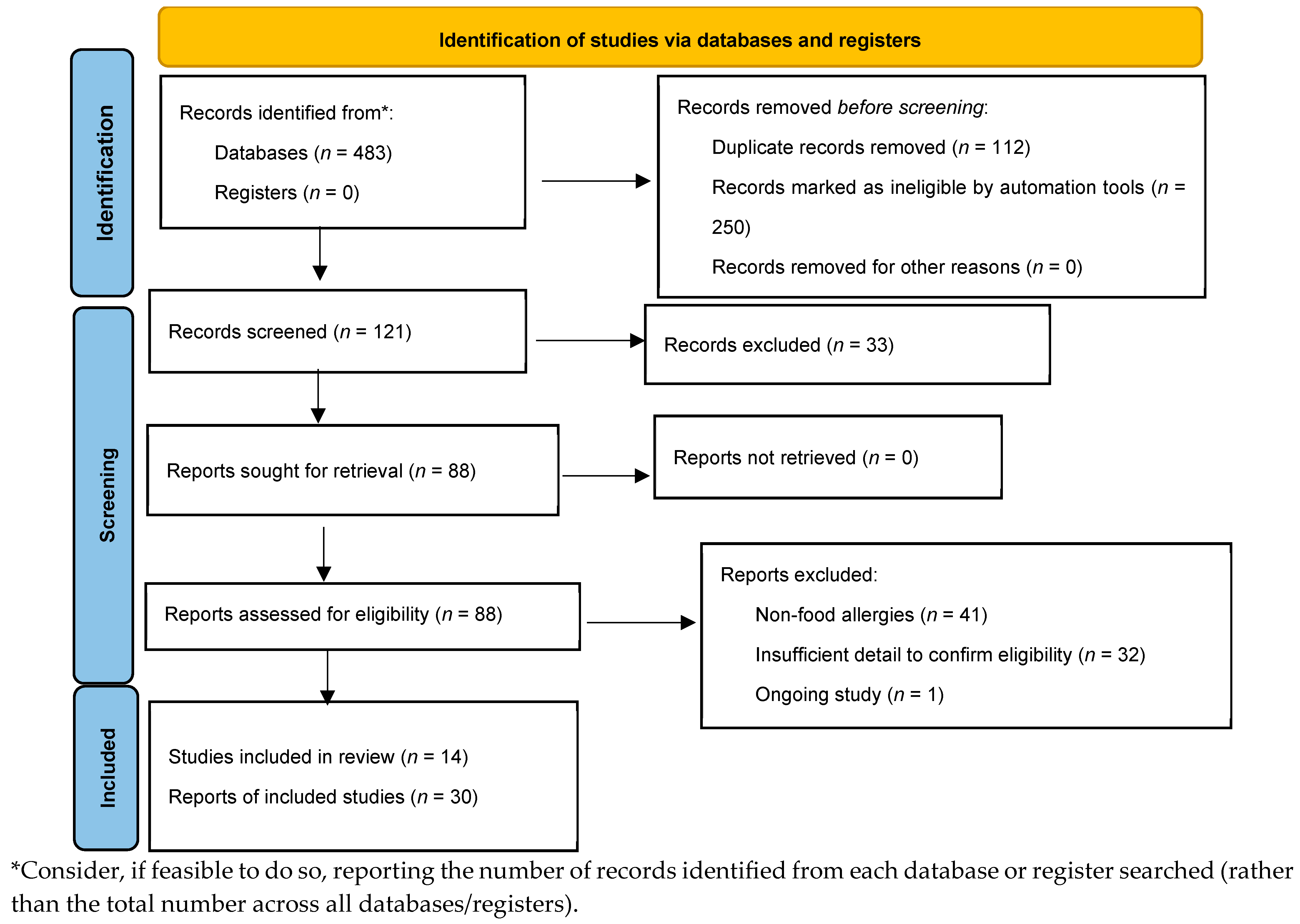 Nutrients 17 03320 g001