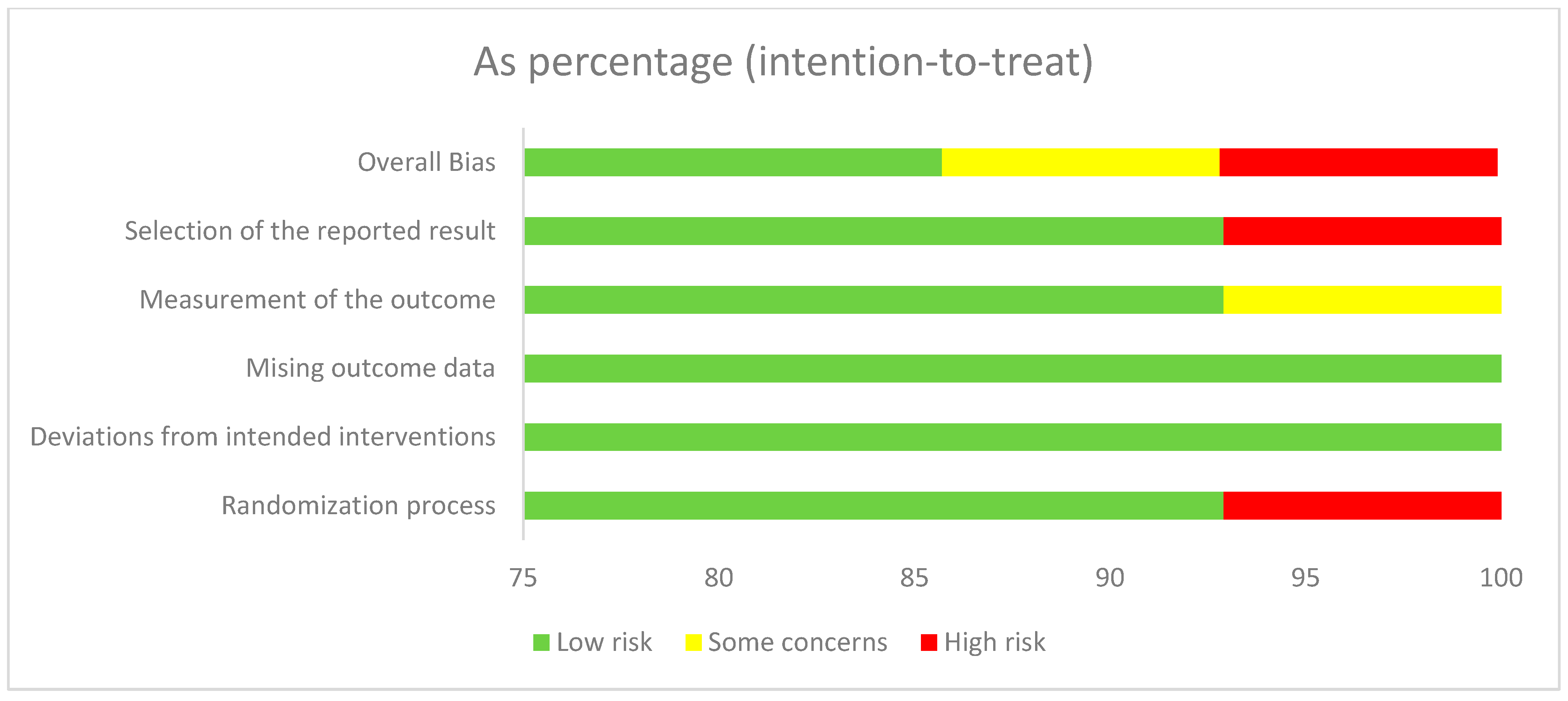 Nutrients 17 03320 g002