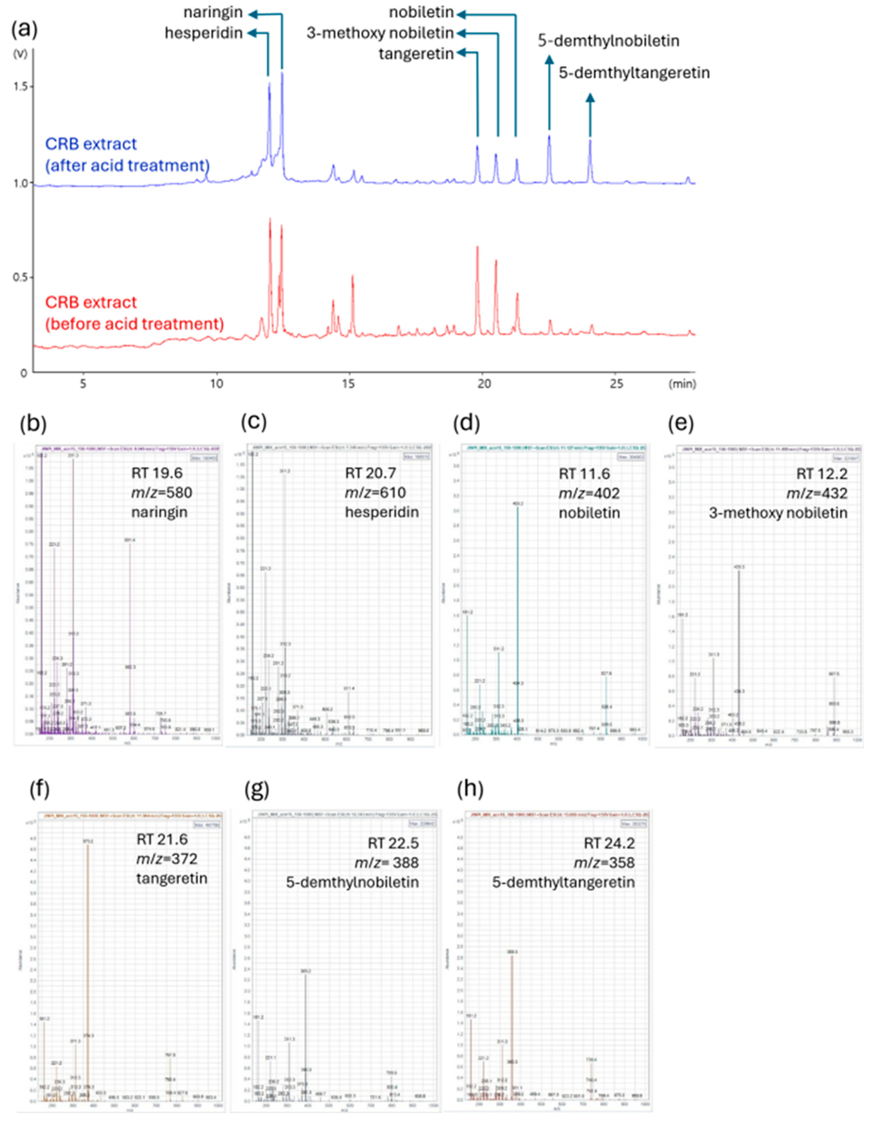 Nutrients 17 03322 g002 Nutrients 17 03322 g002