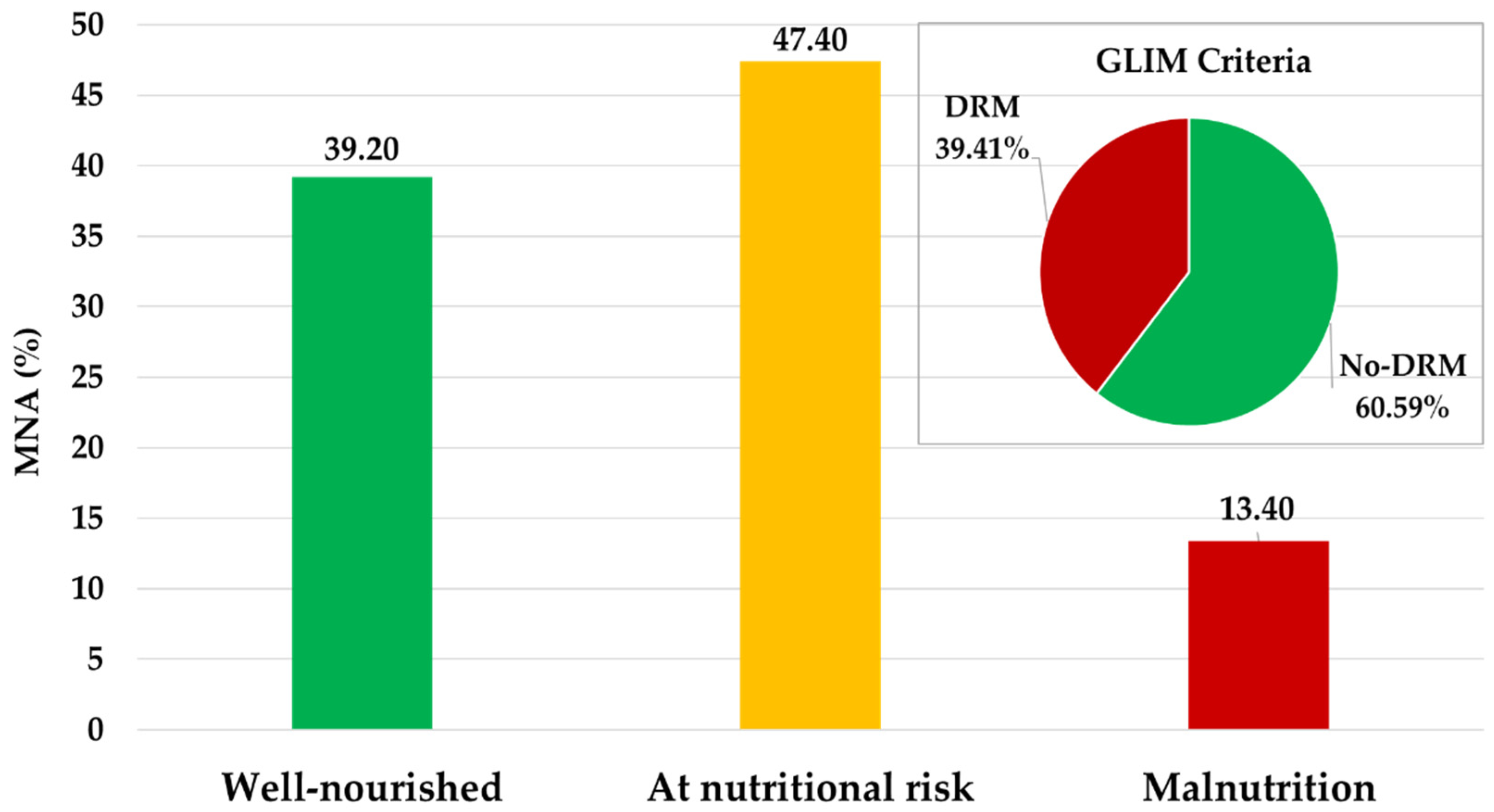 Nutrients 17 03325 g001 Nutrients 17 03325 g001