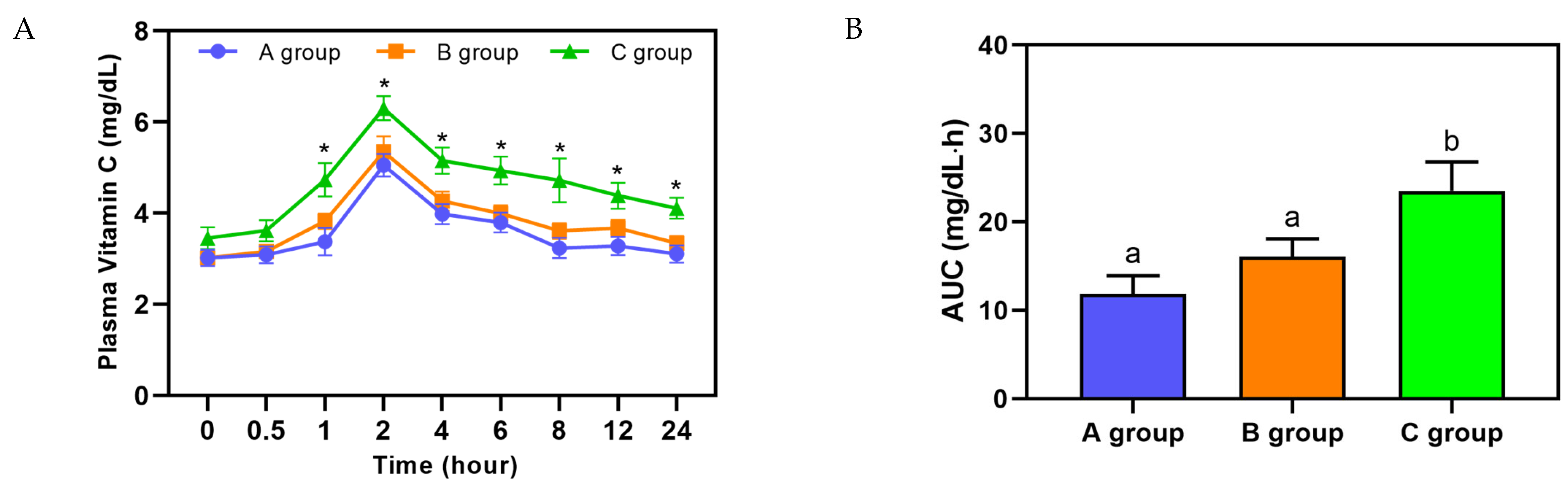 Nutrients 17 03331 g002 Nutrients 17 03331 g002