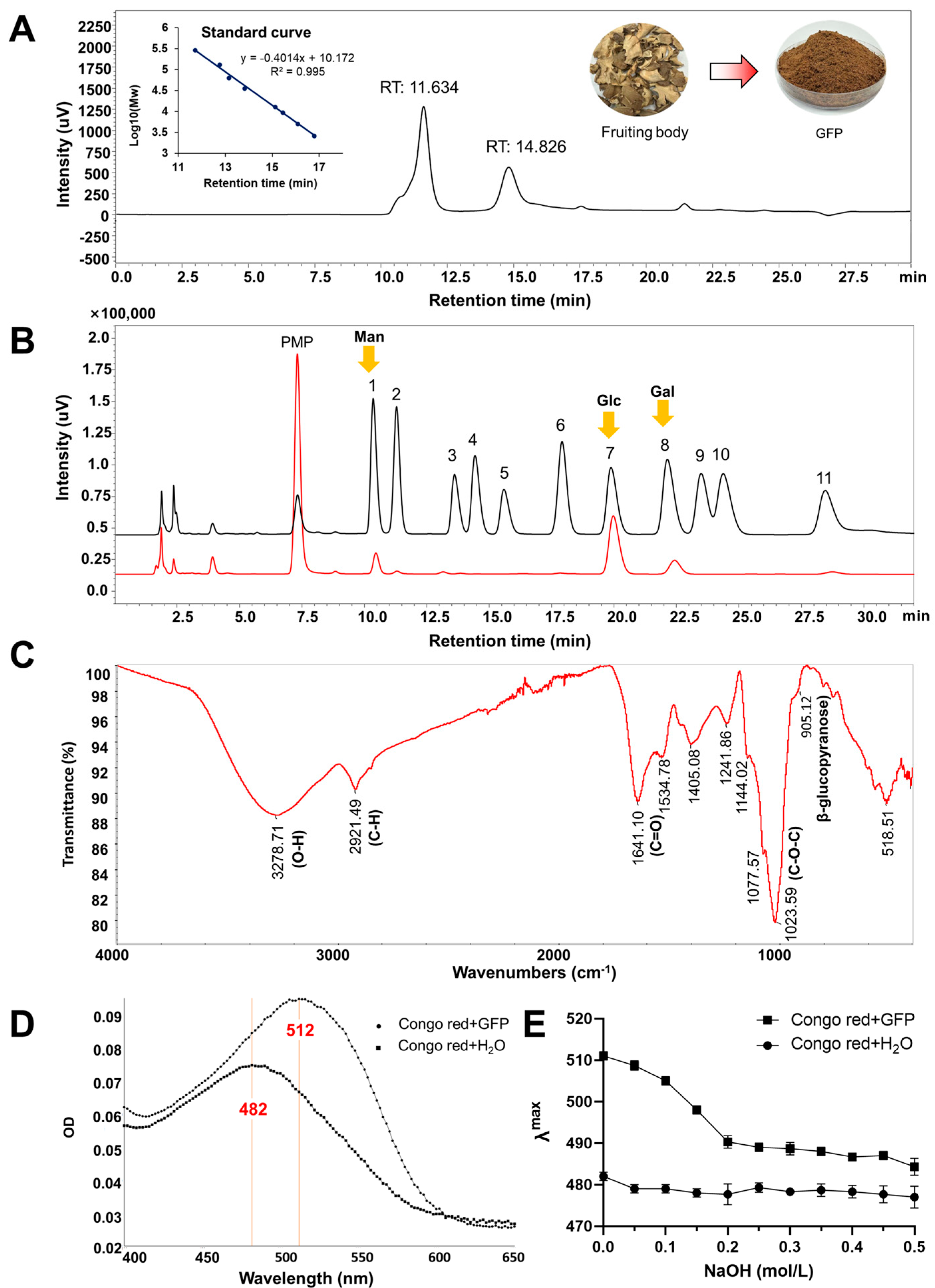 Nutrients 17 03332 g001