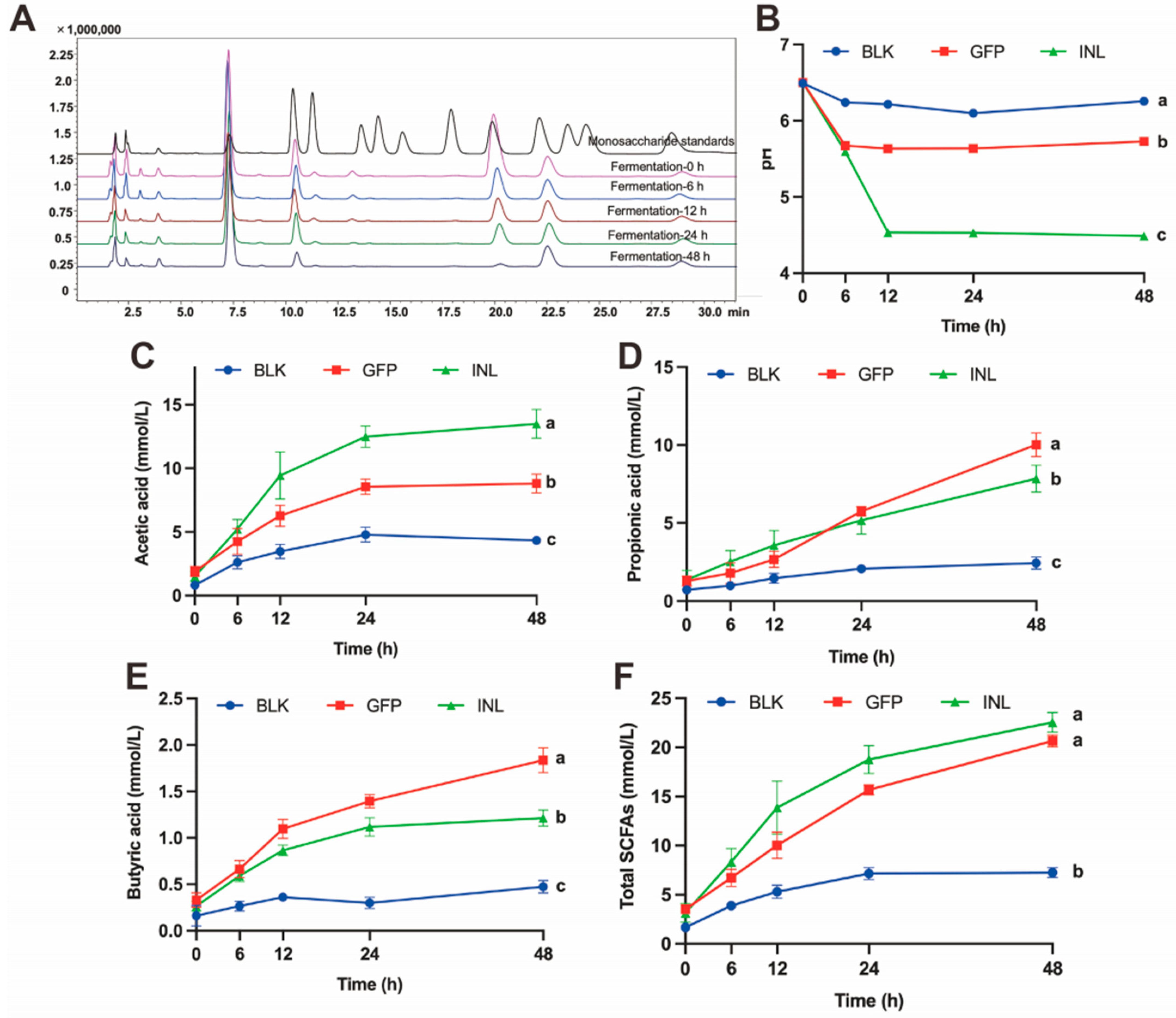 Nutrients 17 03332 g003
