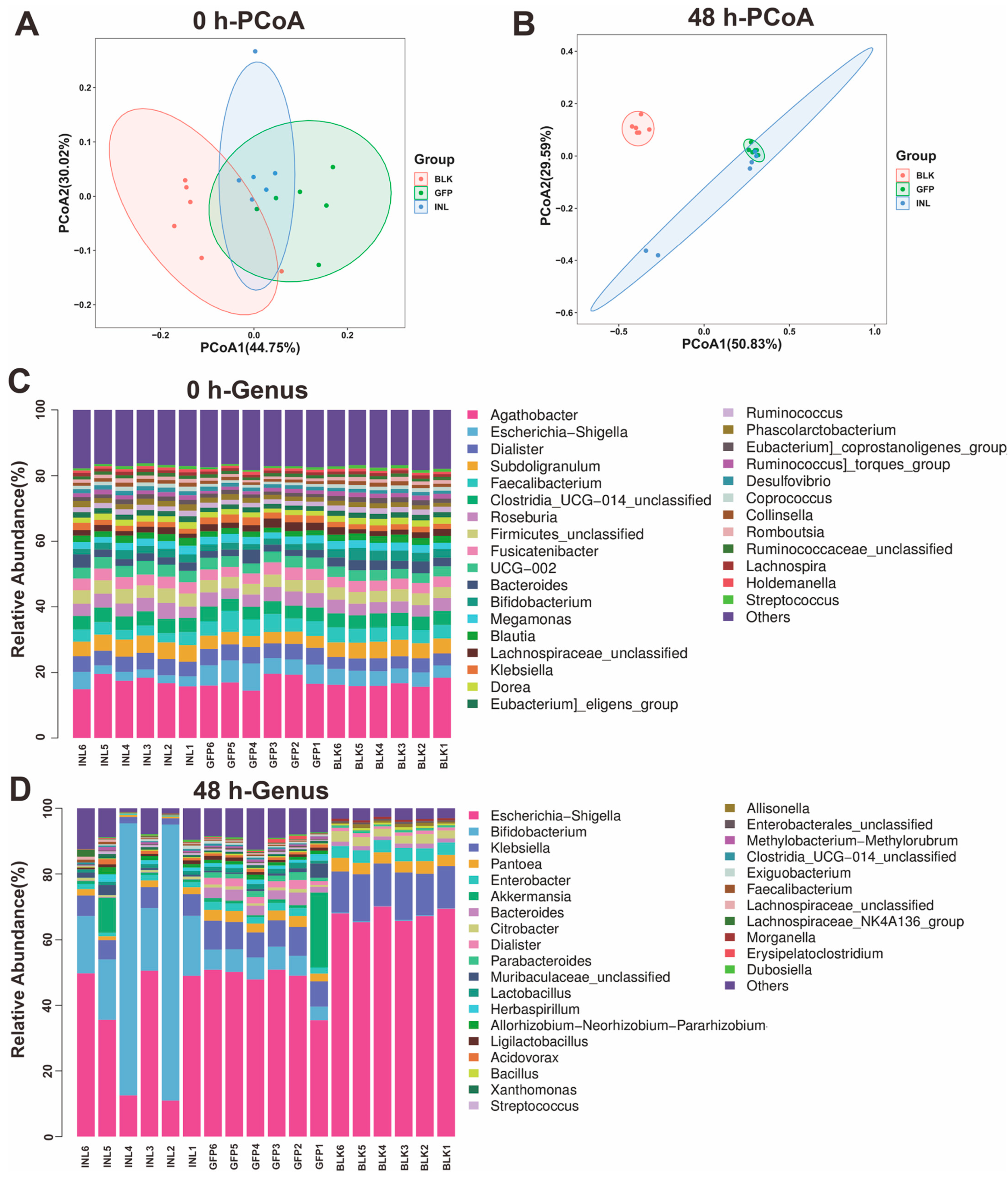 Nutrients 17 03332 g004