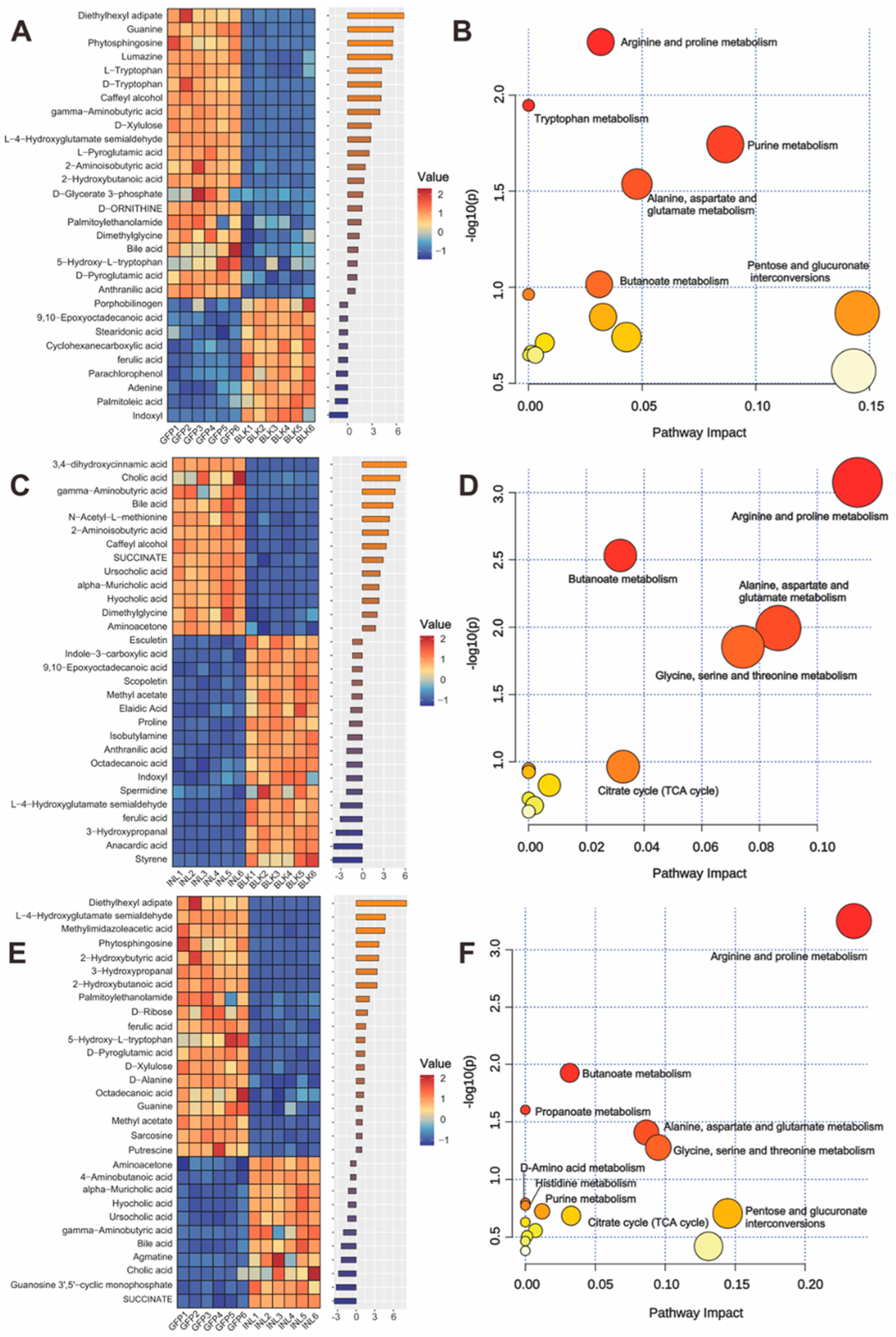 Nutrients 17 03332 g007