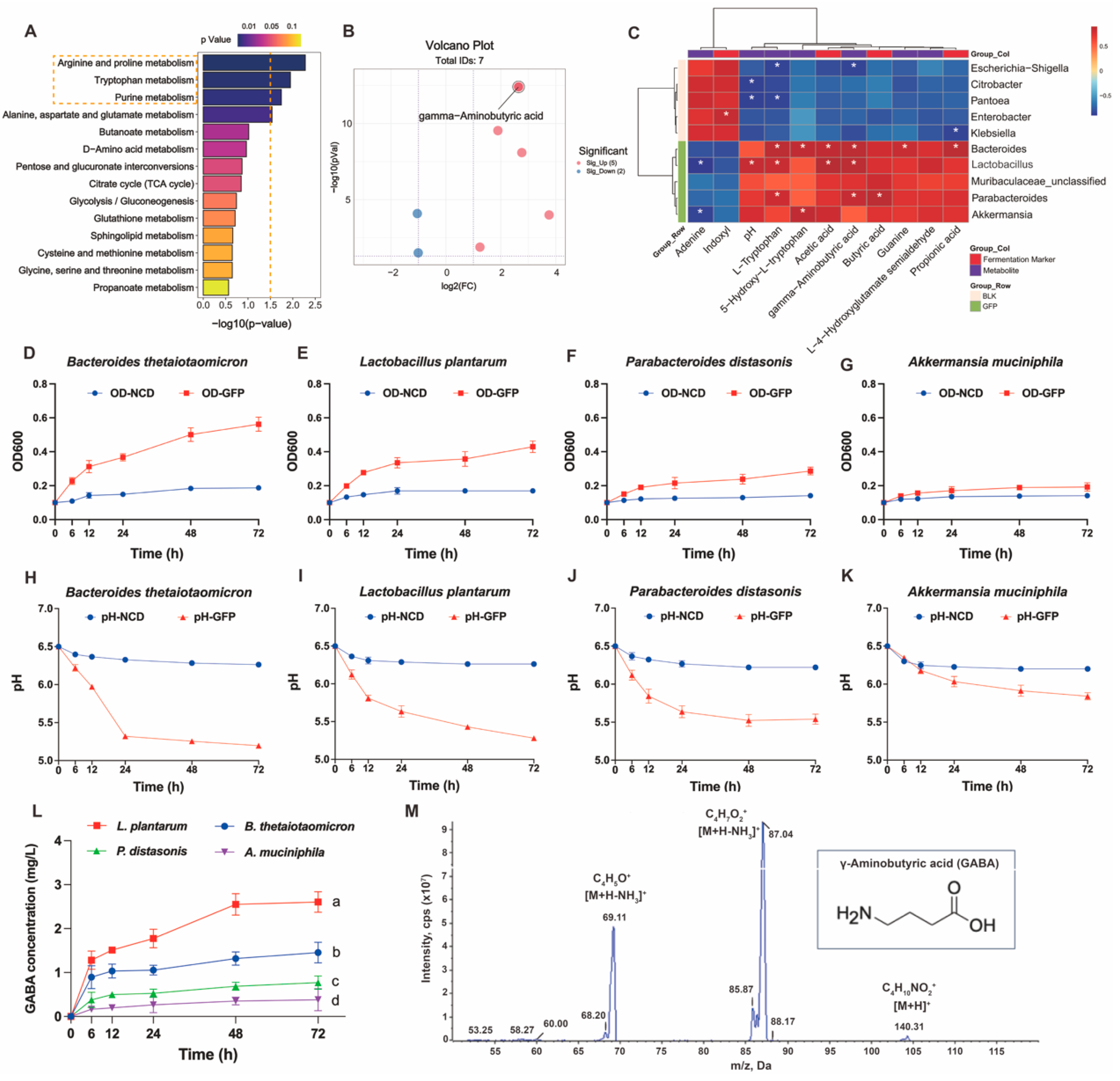 Nutrients 17 03332 g008
