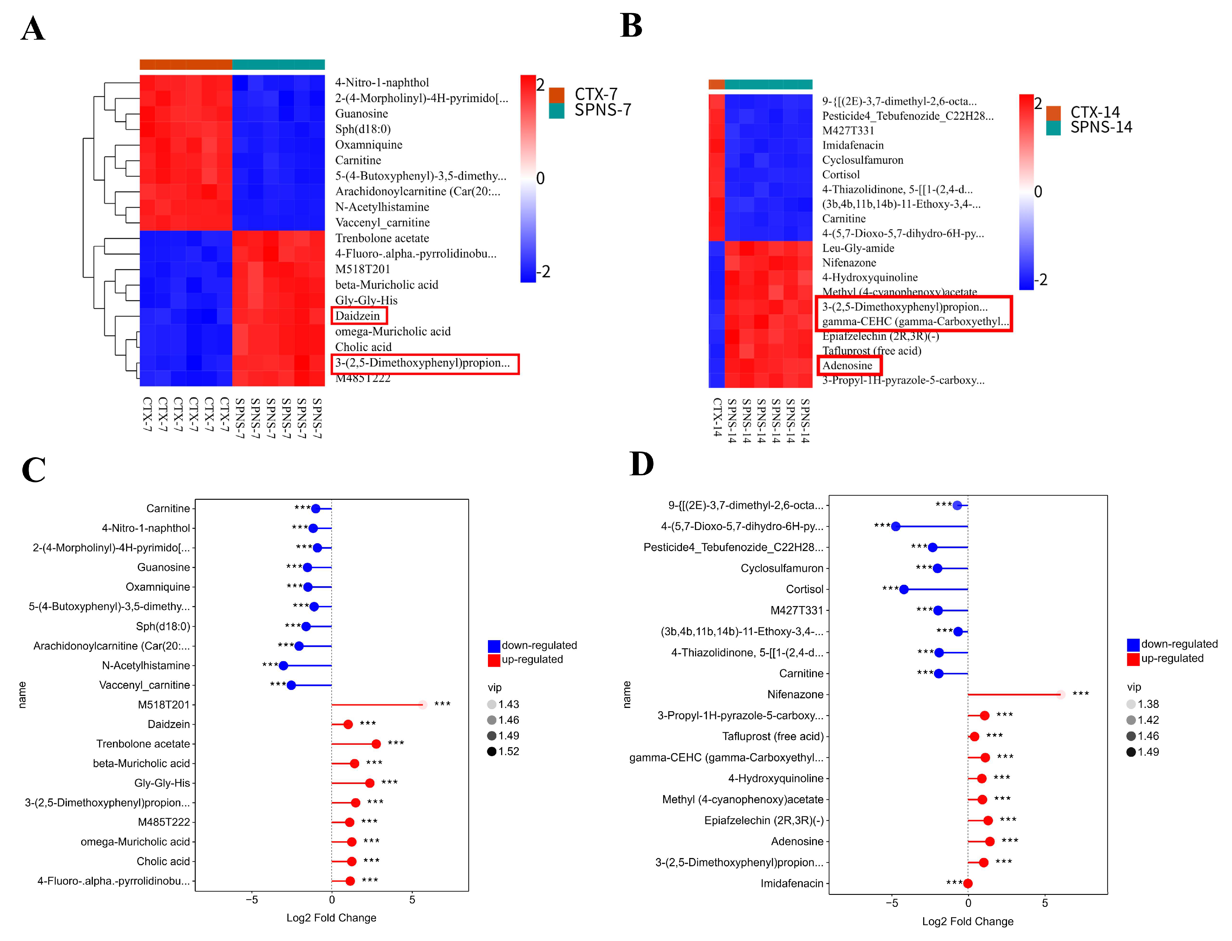 Nutrients 17 03335 g006