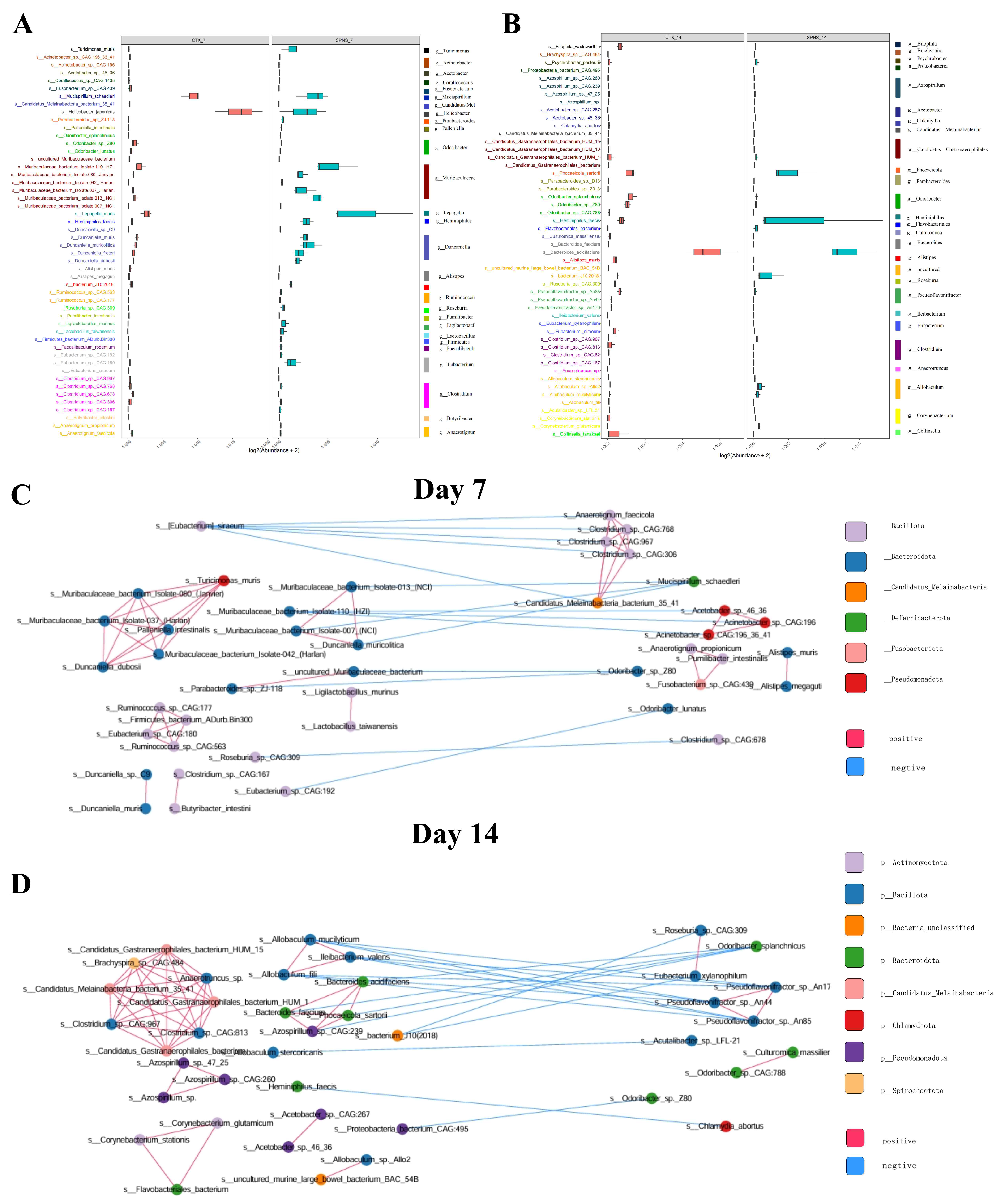 Nutrients 17 03335 g007