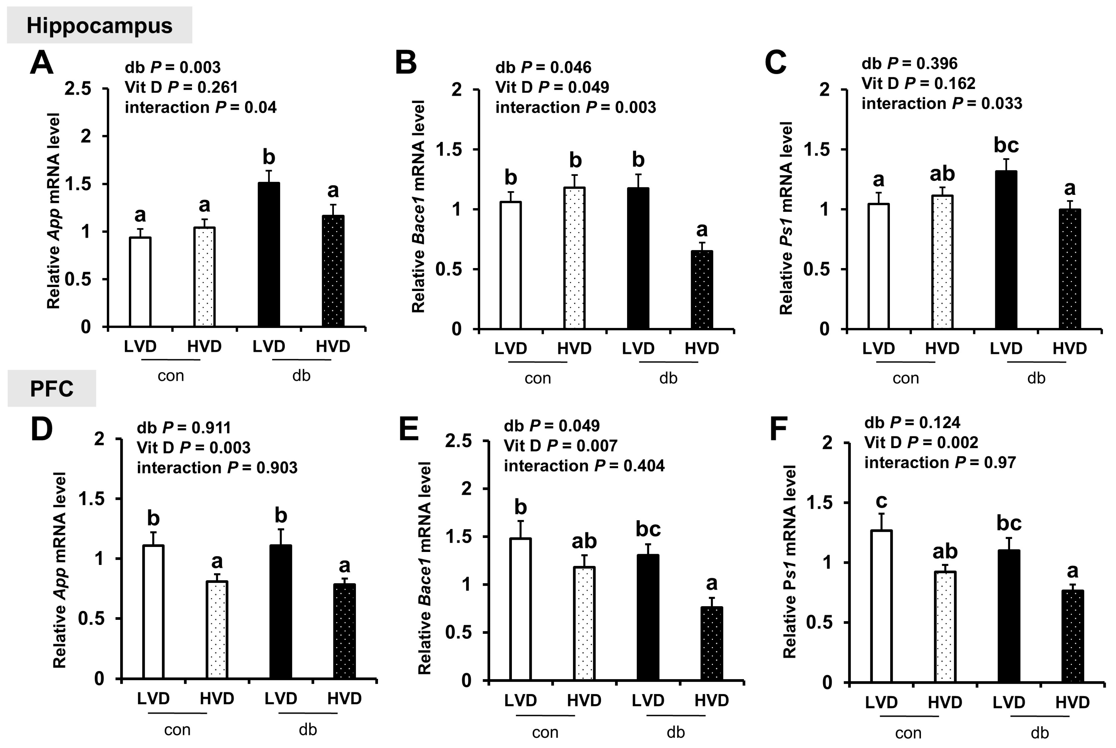Nutrients 17 03339 g002