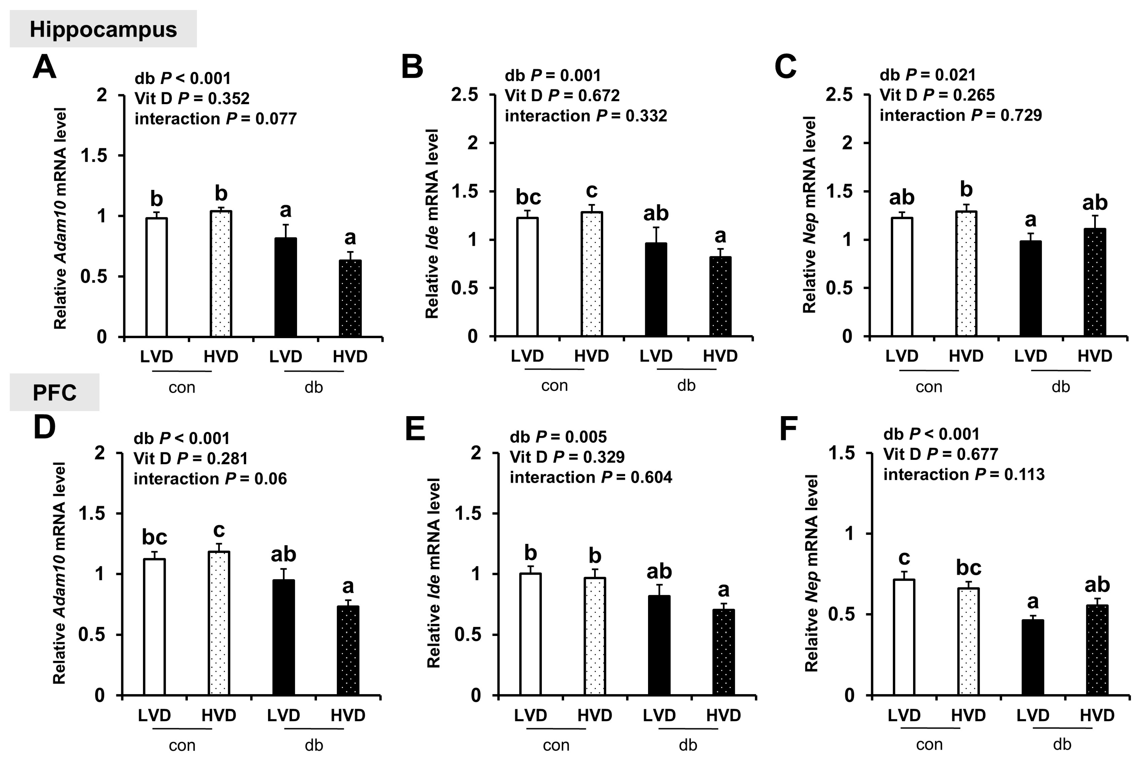 Nutrients 17 03339 g003