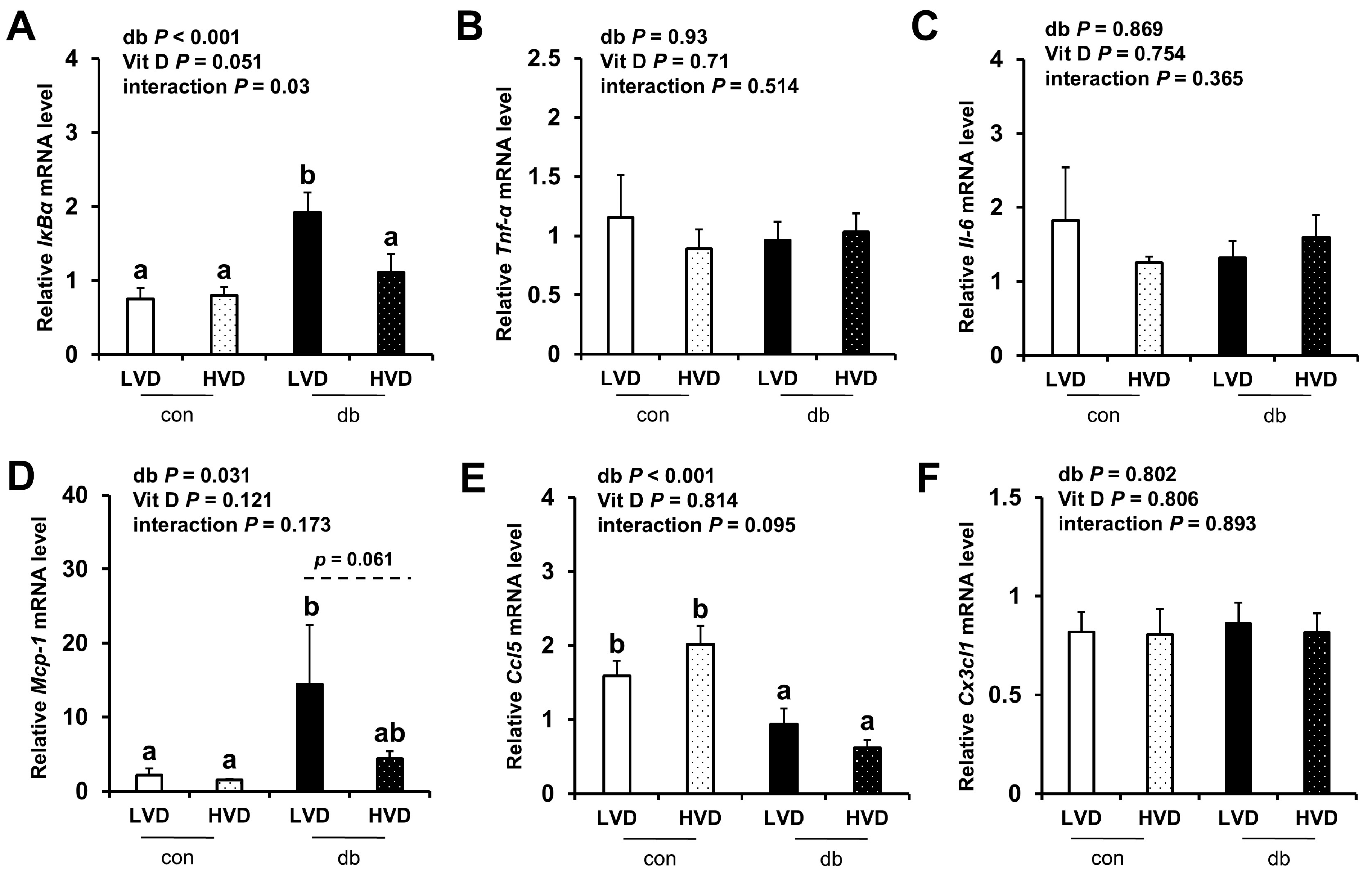 Nutrients 17 03339 g005