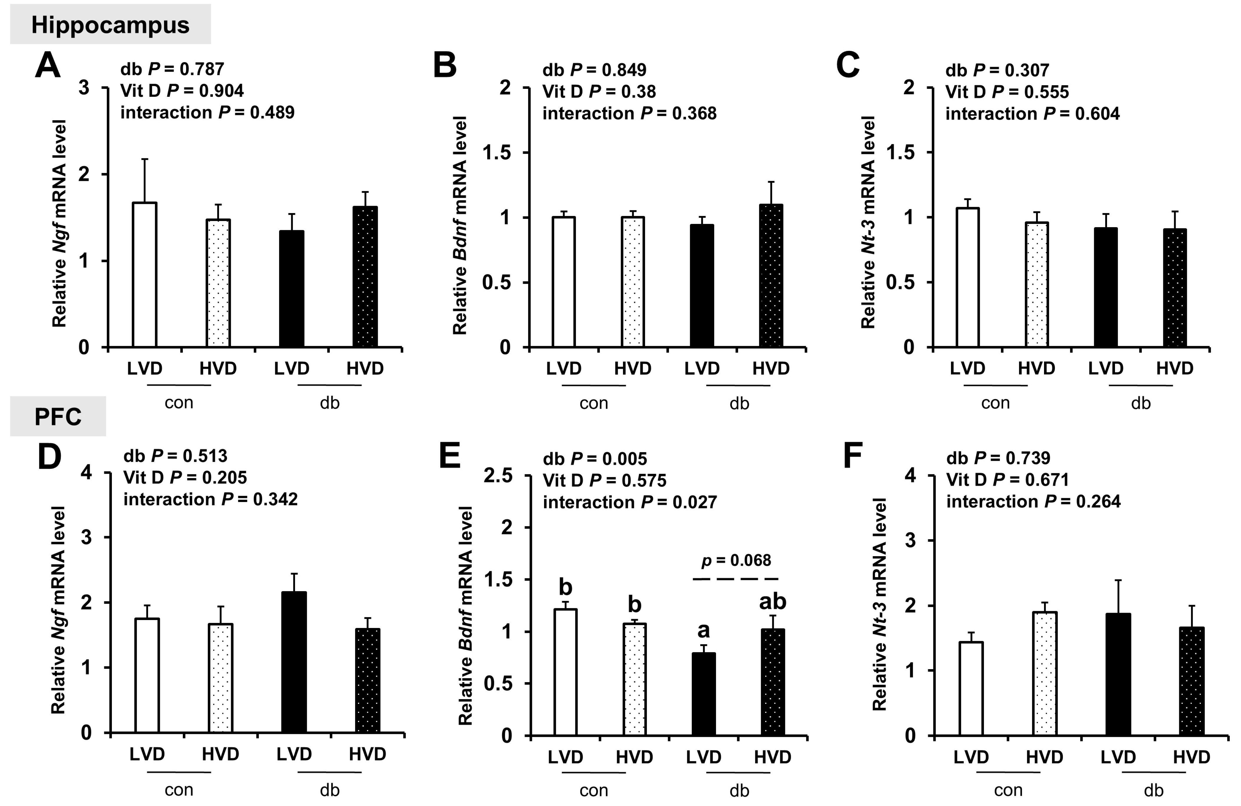 Nutrients 17 03339 g009