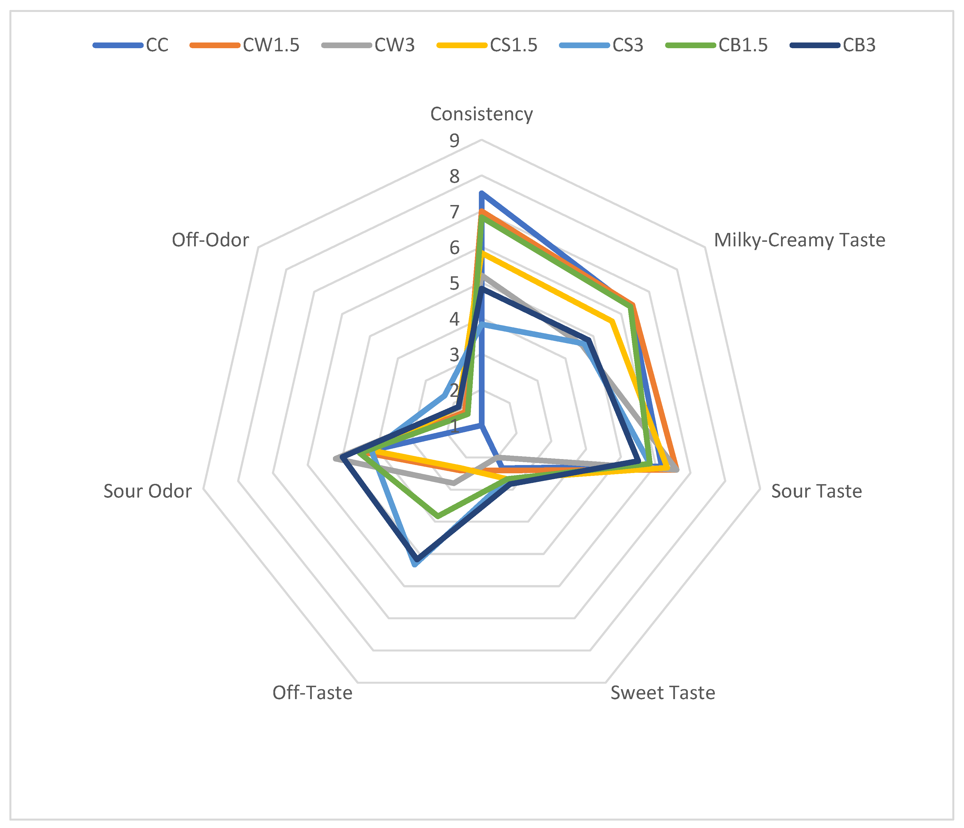Nutrients 17 03340 g002