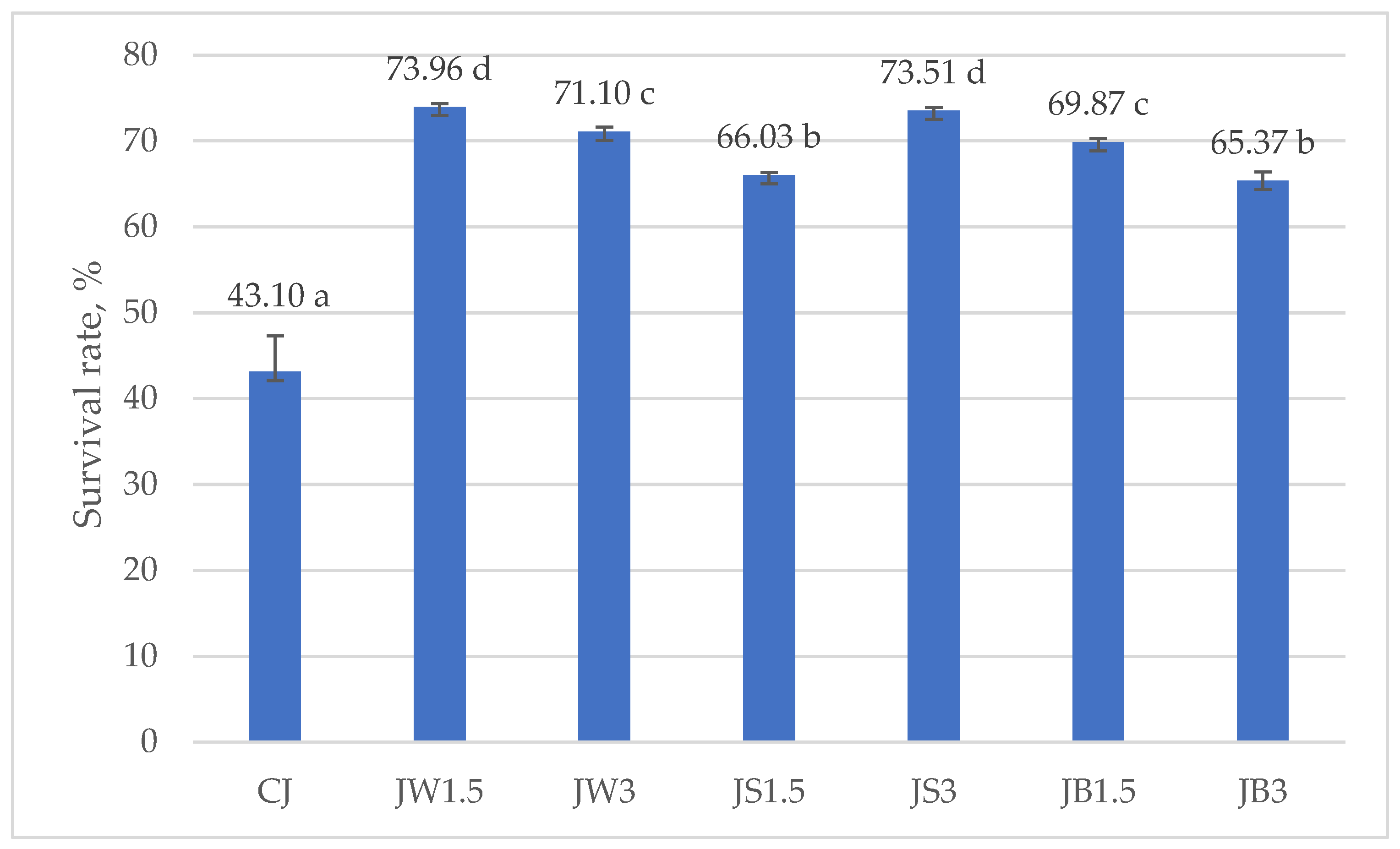 Nutrients 17 03340 g003