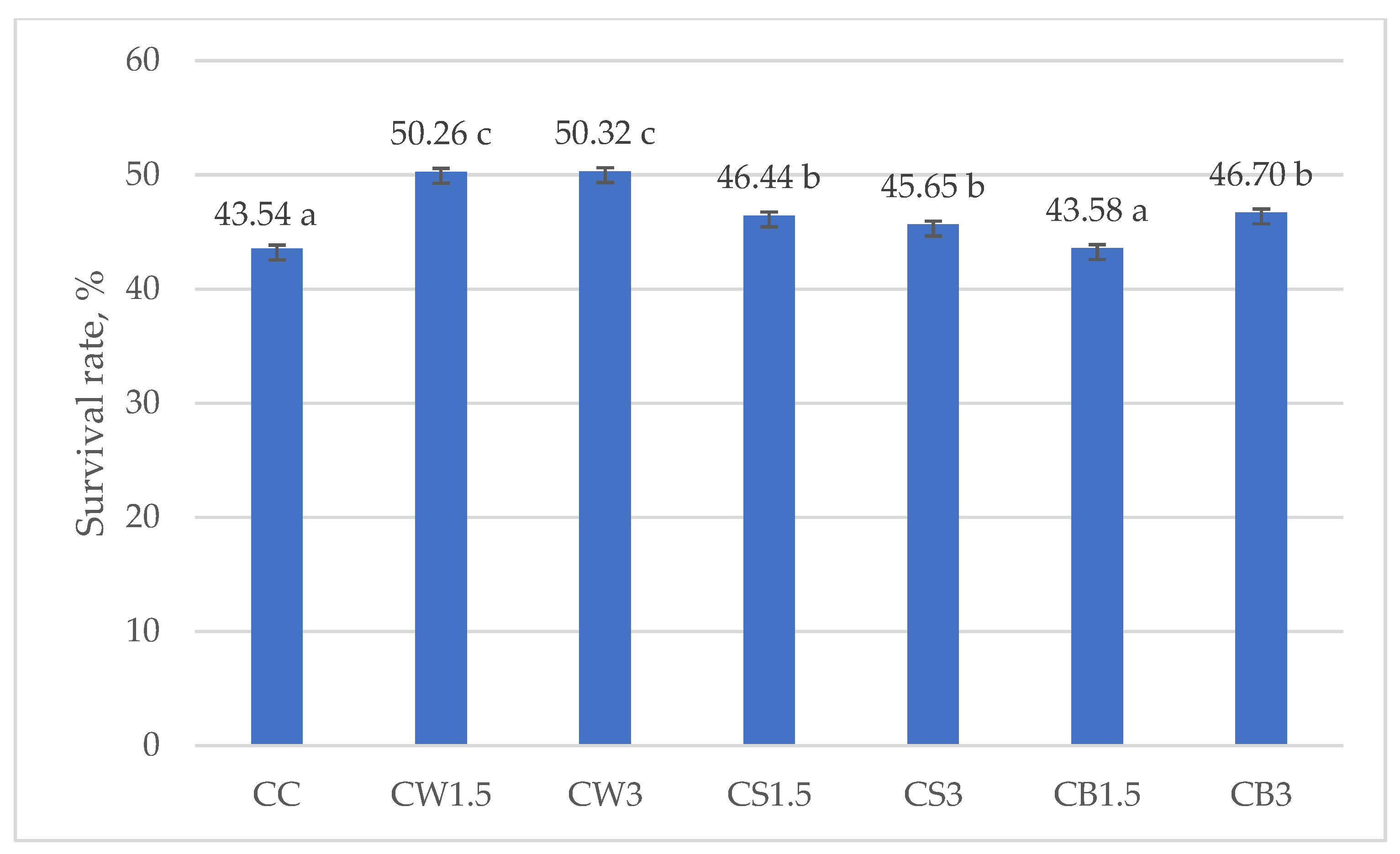 Nutrients 17 03340 g004