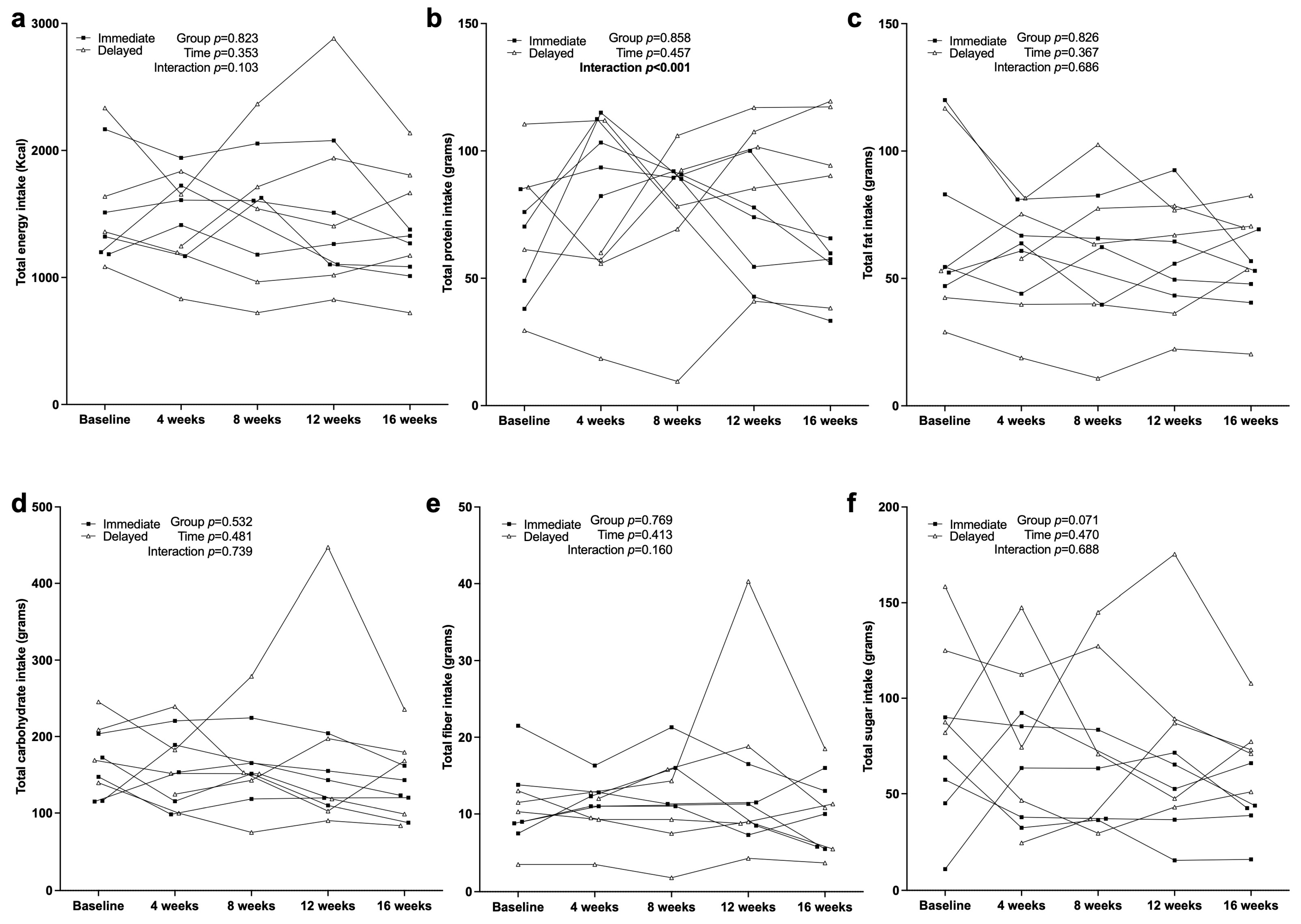 Nutrients 17 03342 g004 Nutrients 17 03342 g004