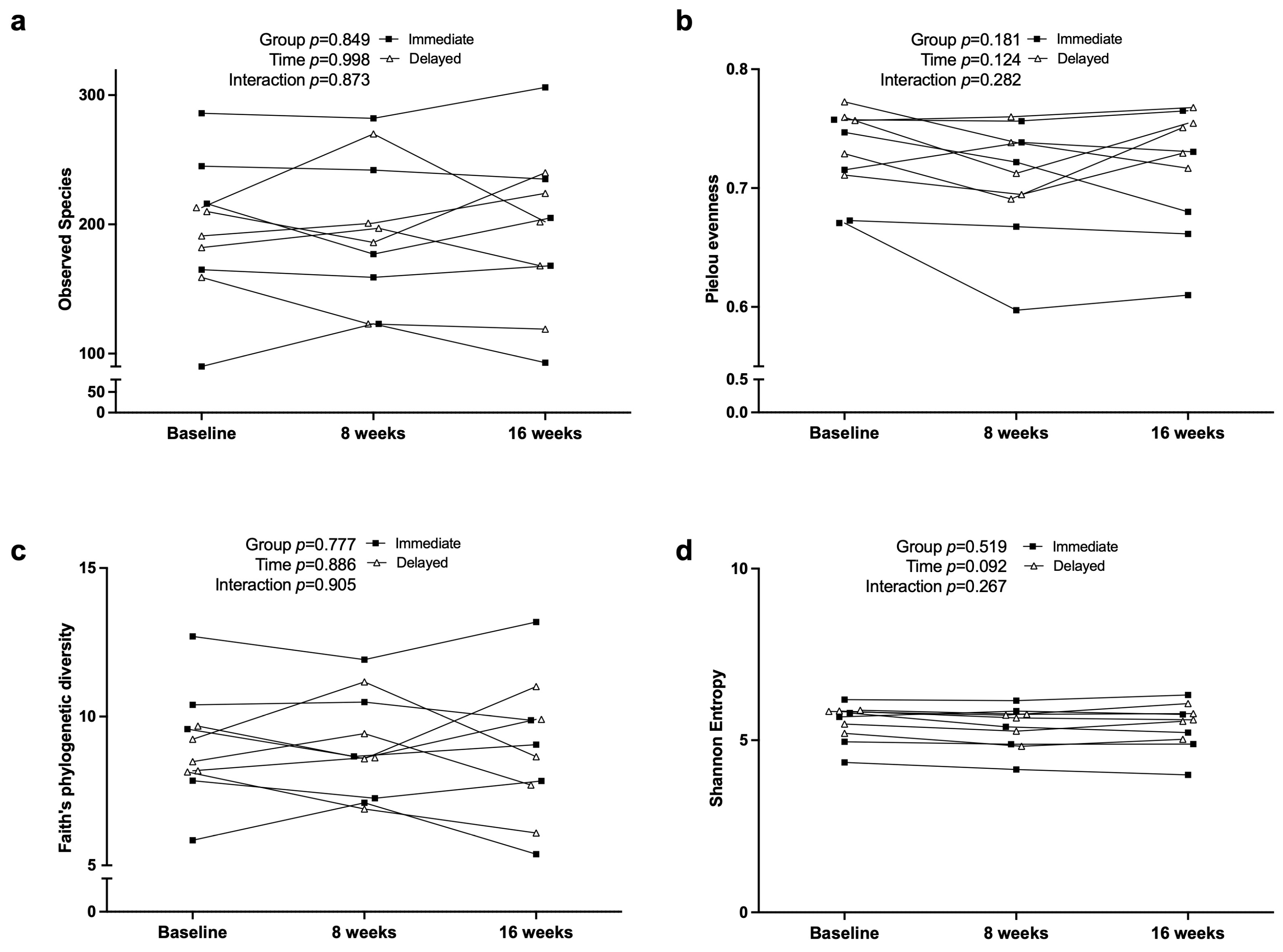 Nutrients 17 03342 g006 Nutrients 17 03342 g006
