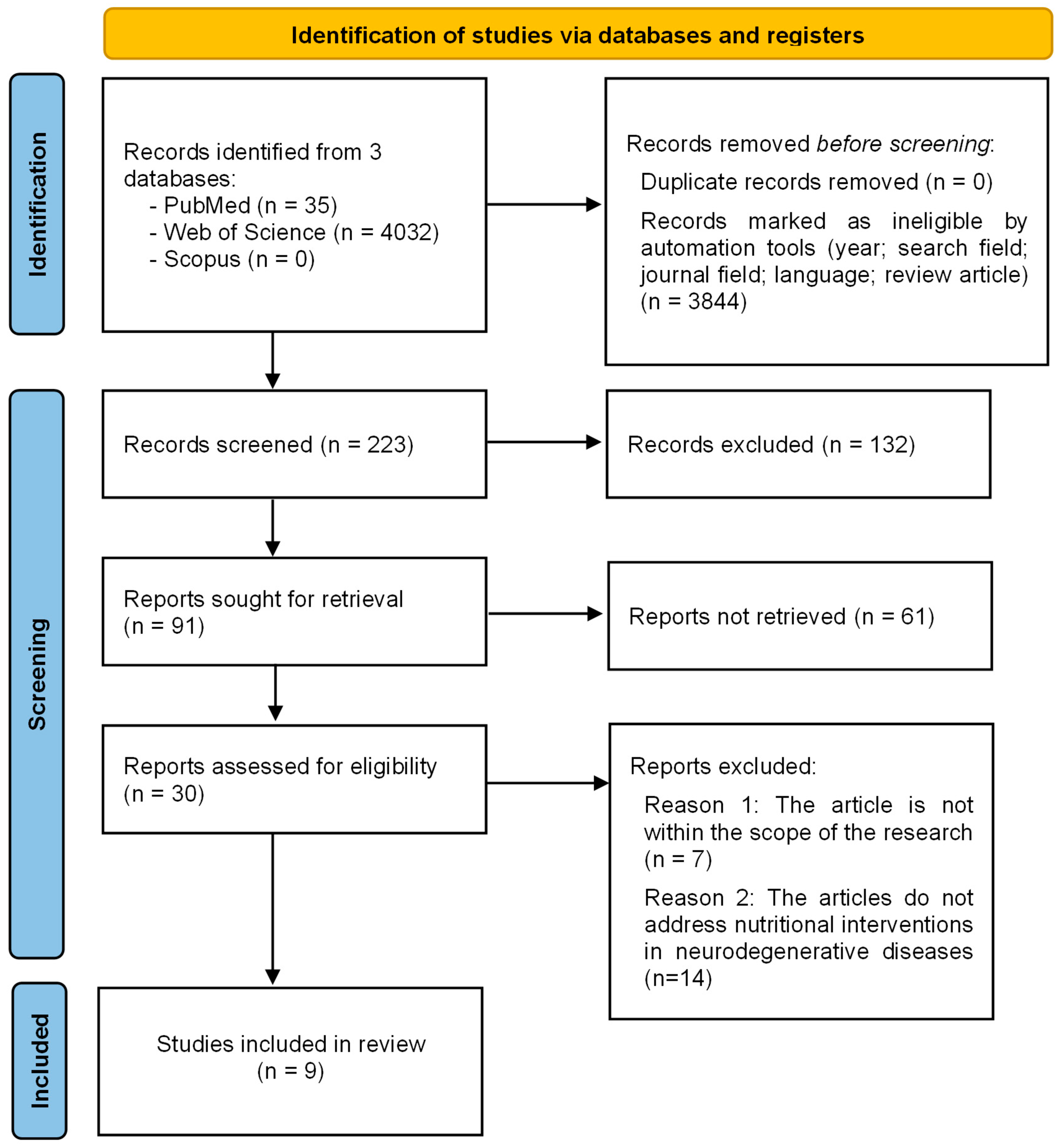 Nutrients 17 03344 g001