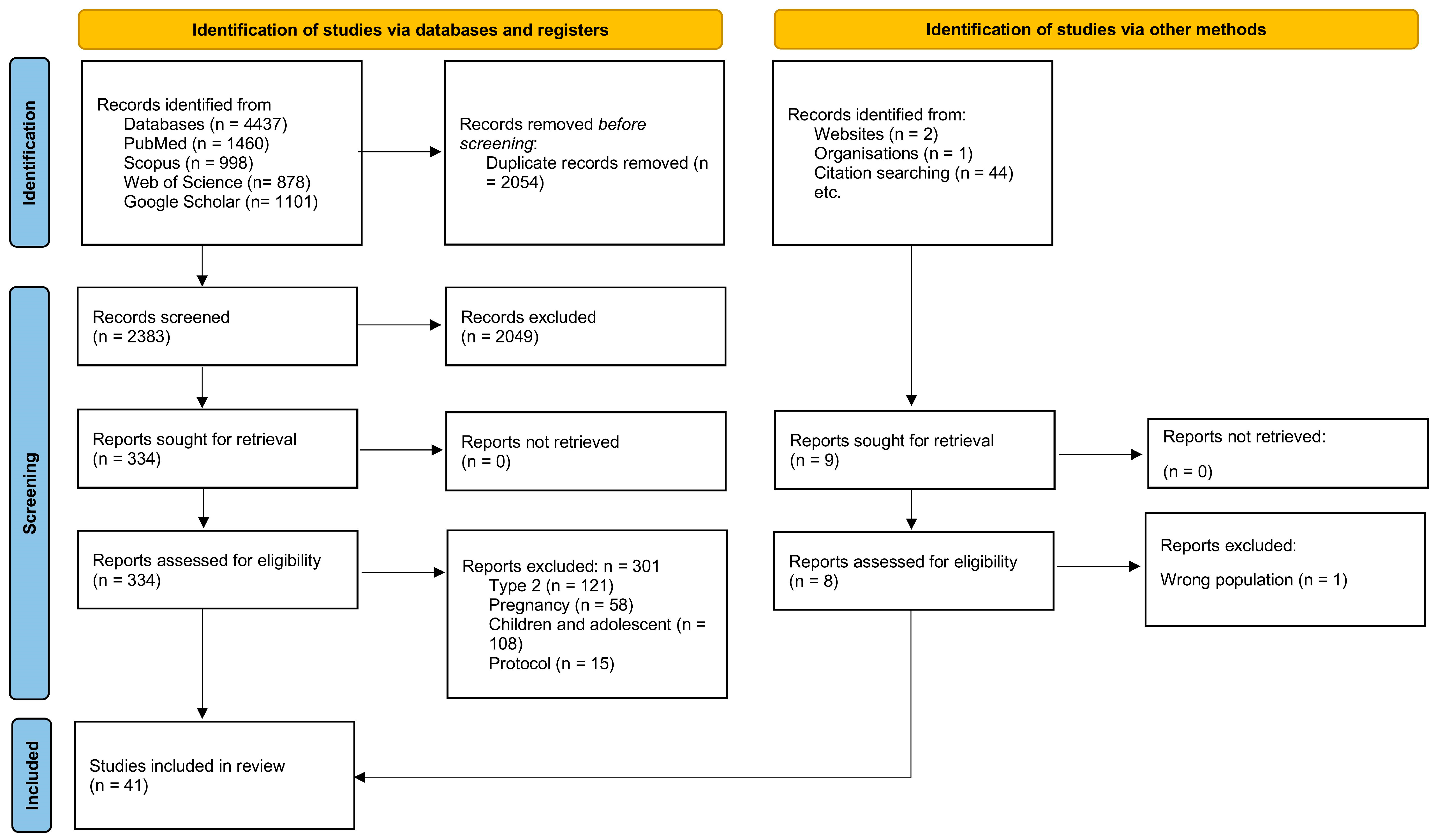 Nutrients 17 03349 g001