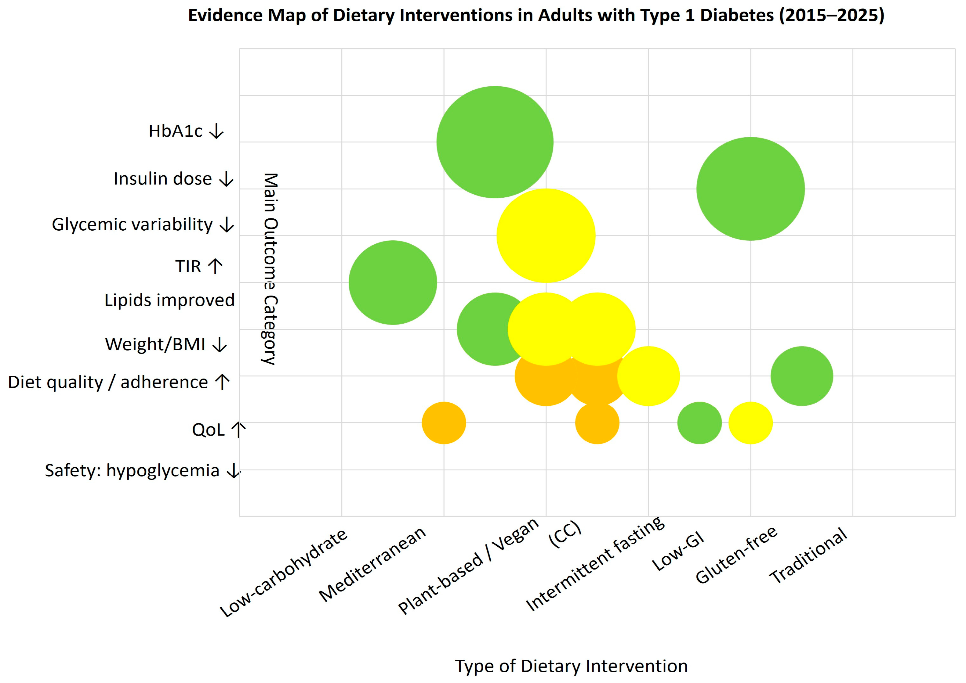 Nutrients 17 03349 g002