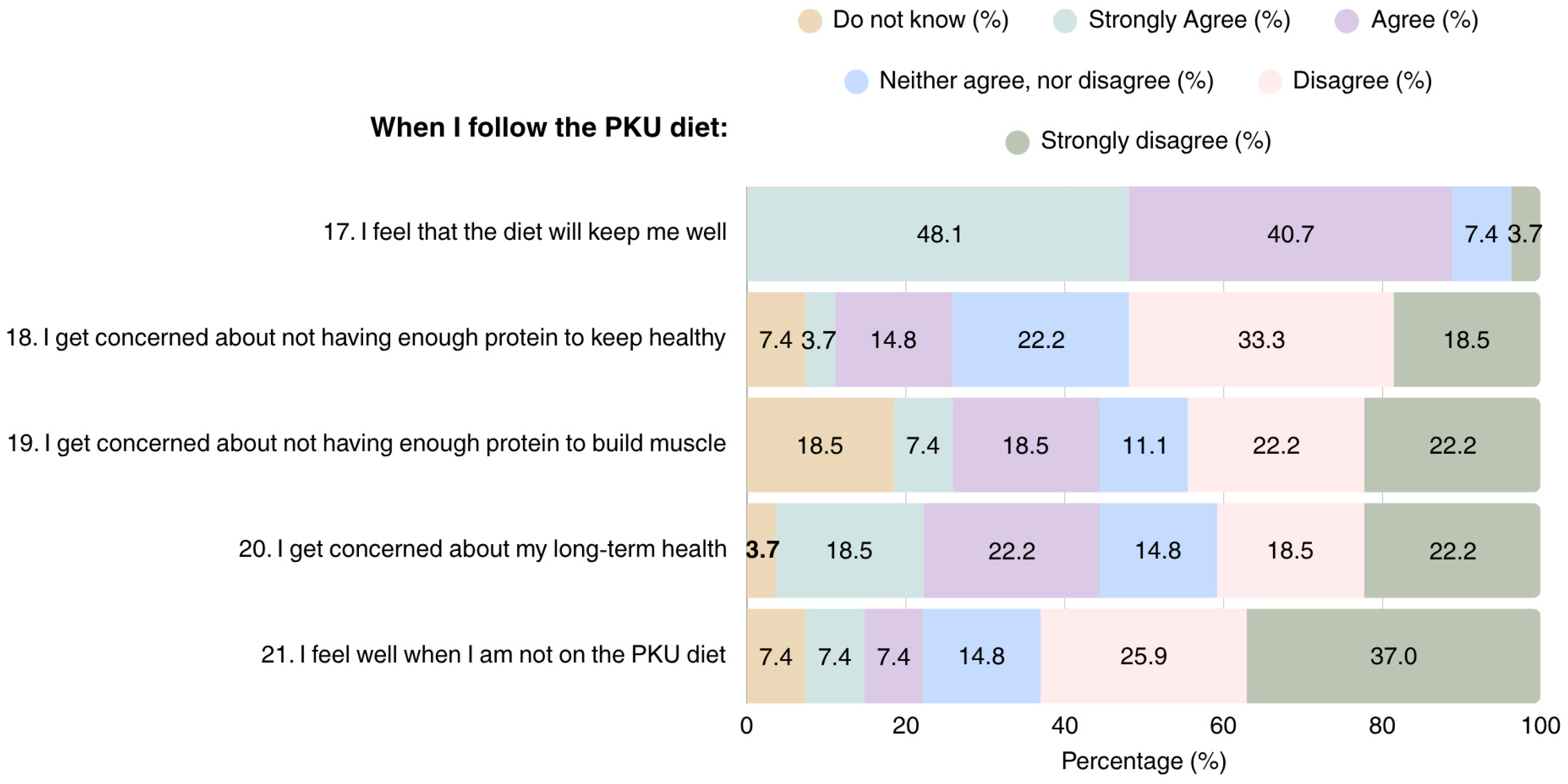 Nutrients 17 03351 g003